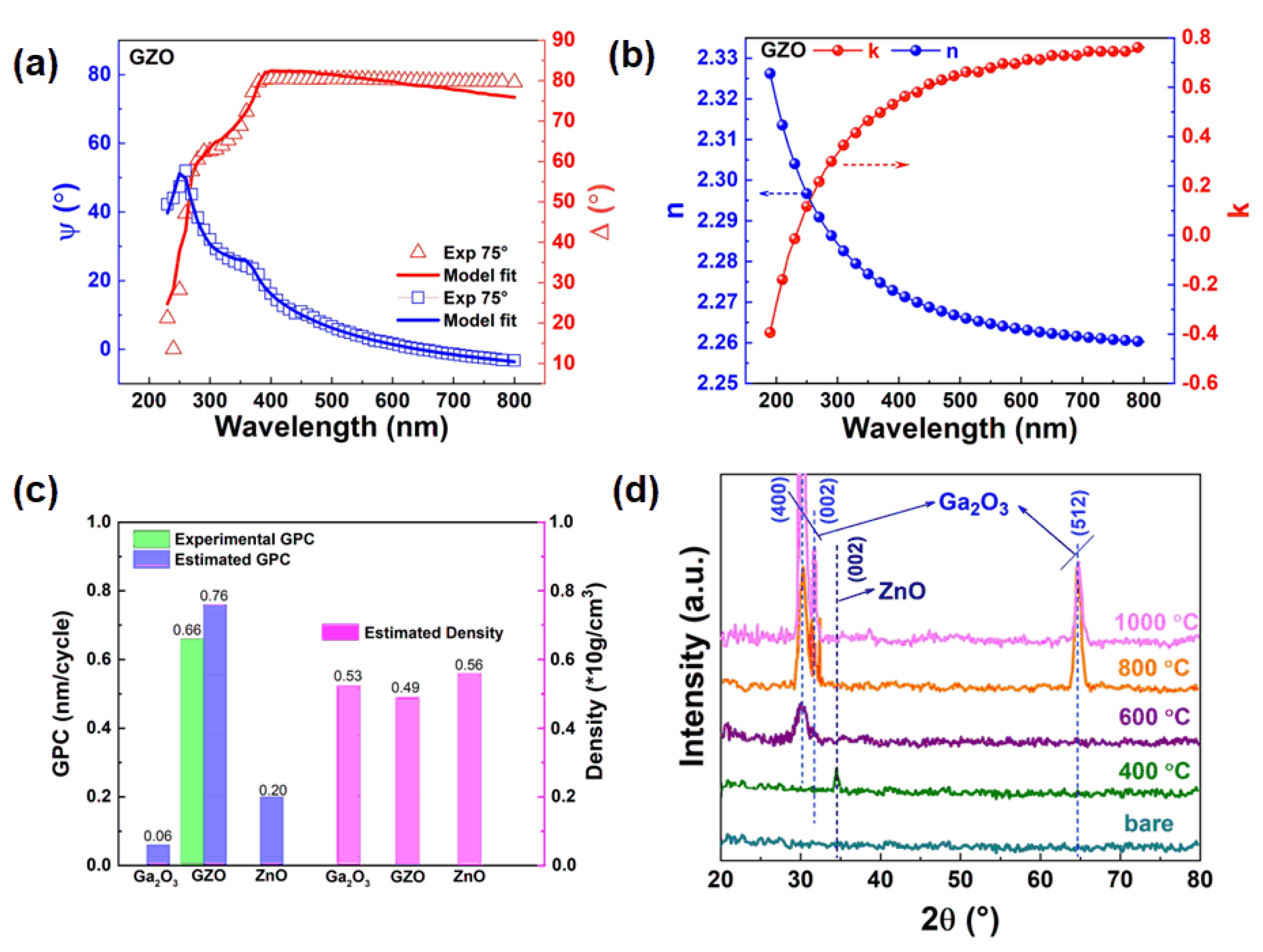 Nanomaterials 15 00499 g002