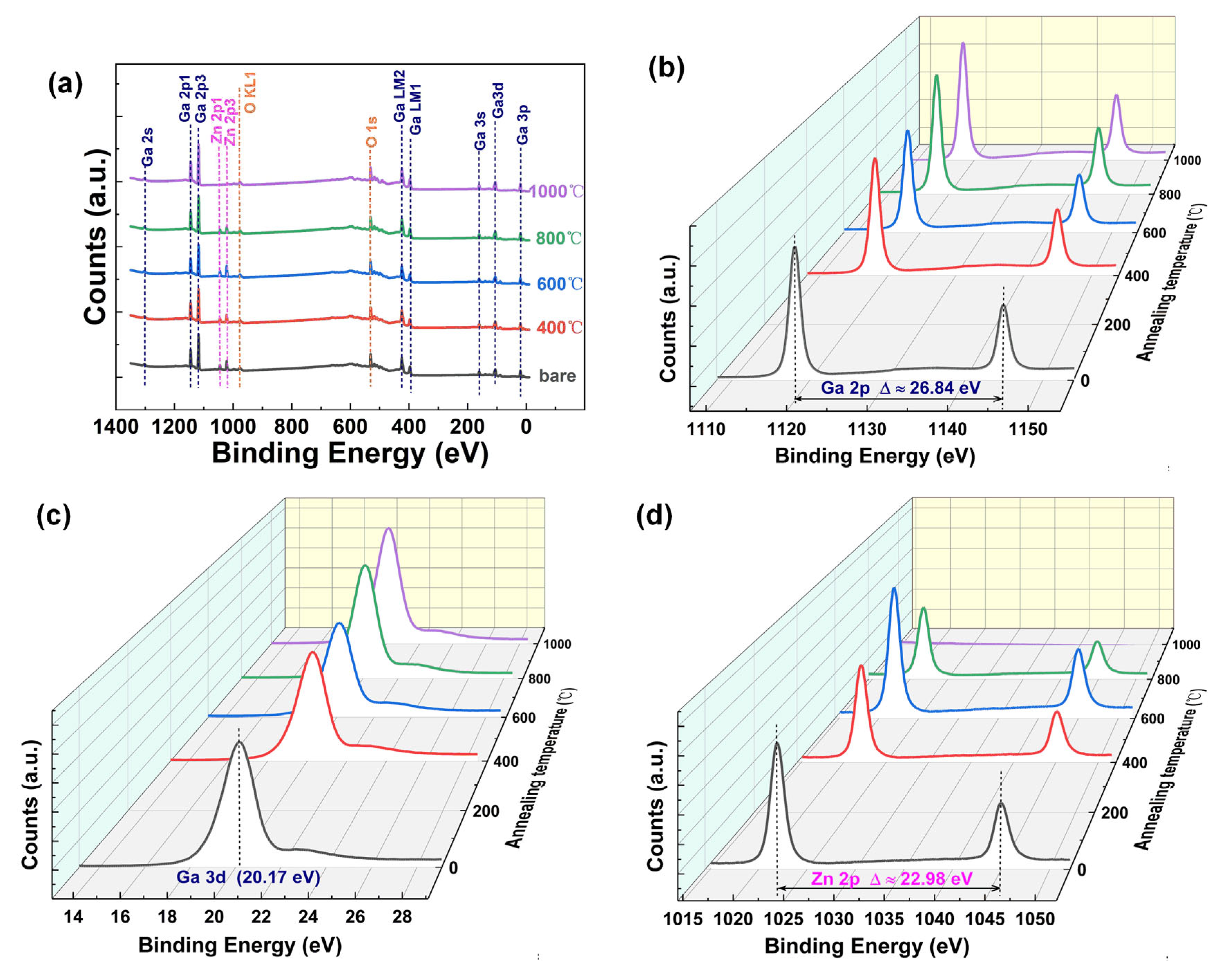 Nanomaterials 15 00499 g004