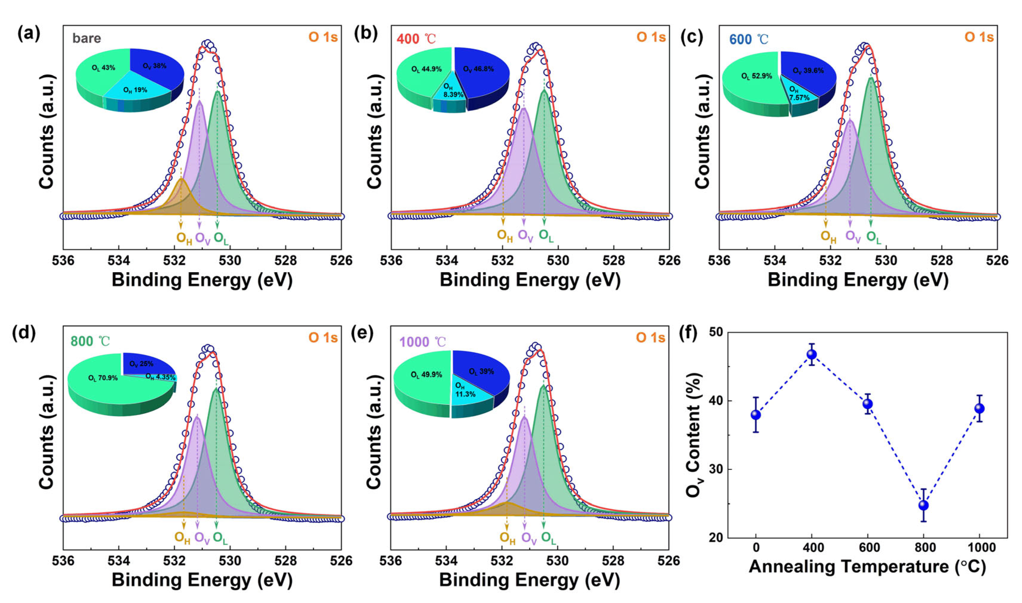 Nanomaterials 15 00499 g005