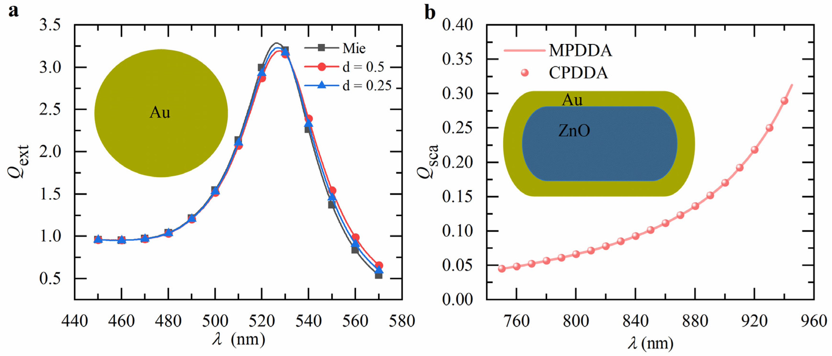 Nanomaterials 15 00500 g003
