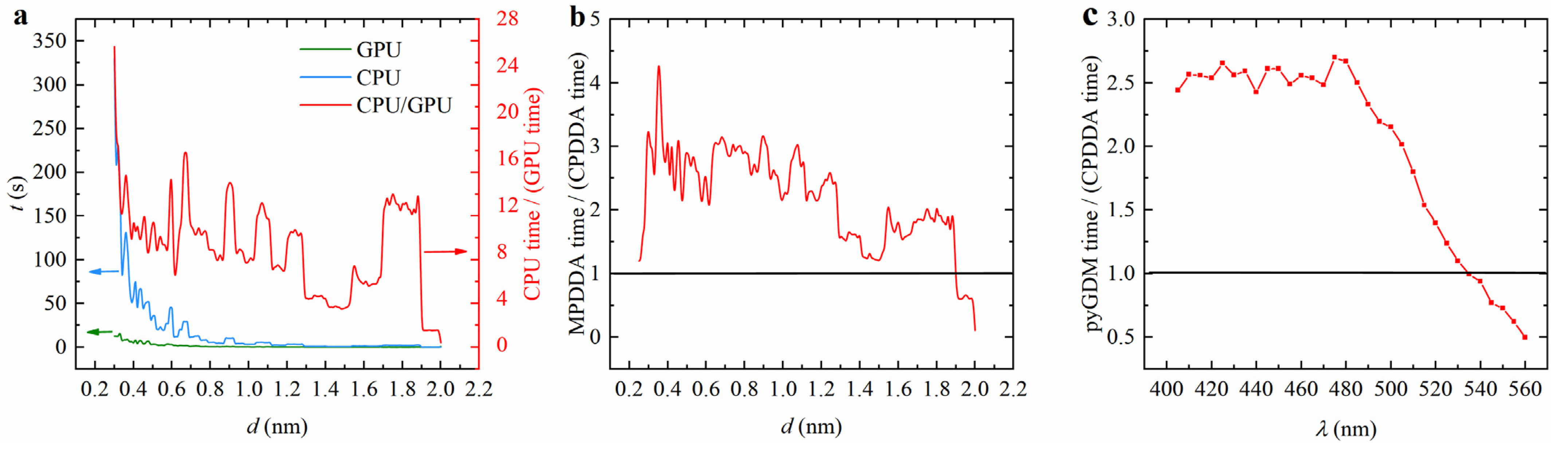 Nanomaterials 15 00500 g004
