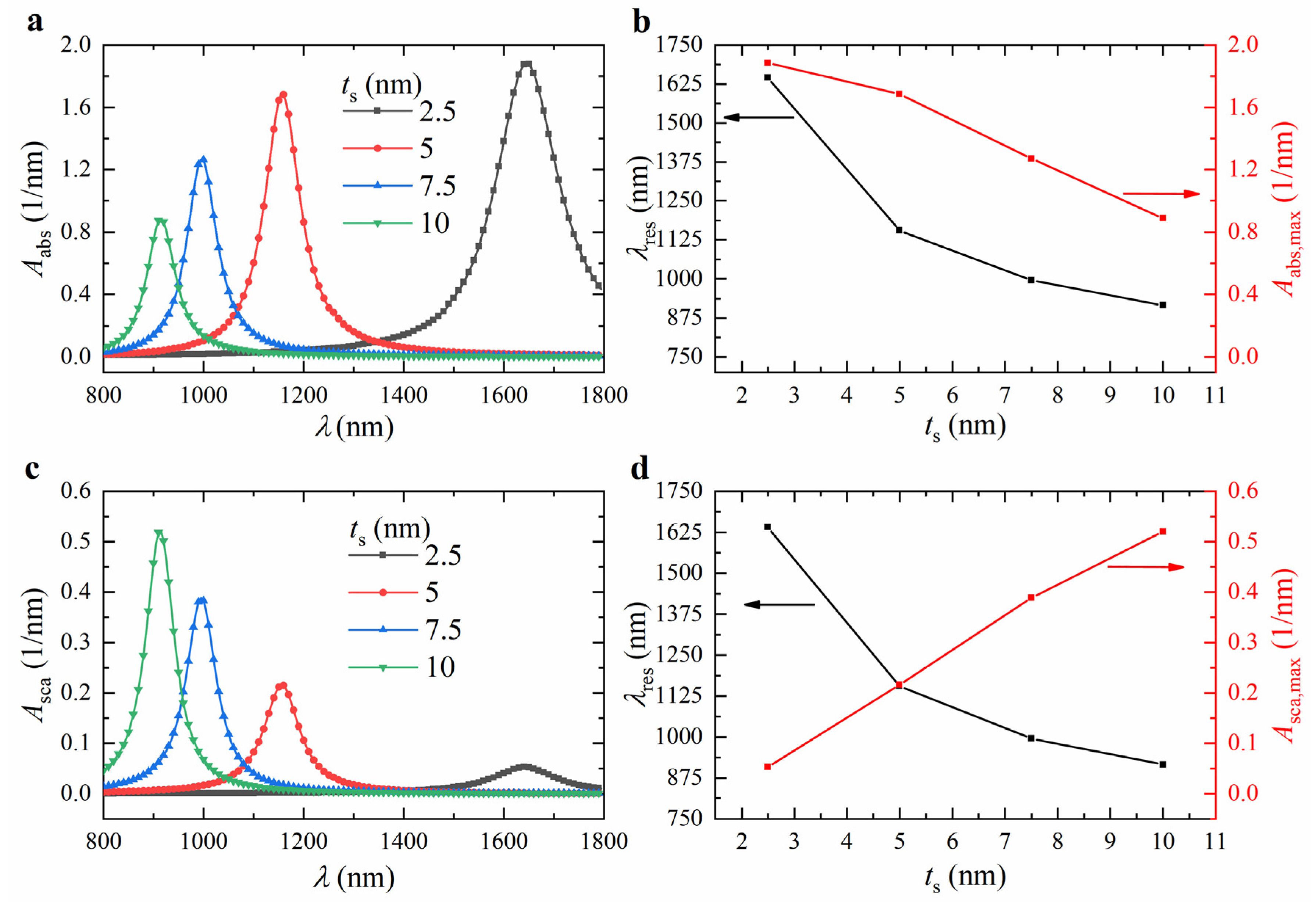 Nanomaterials 15 00500 g007