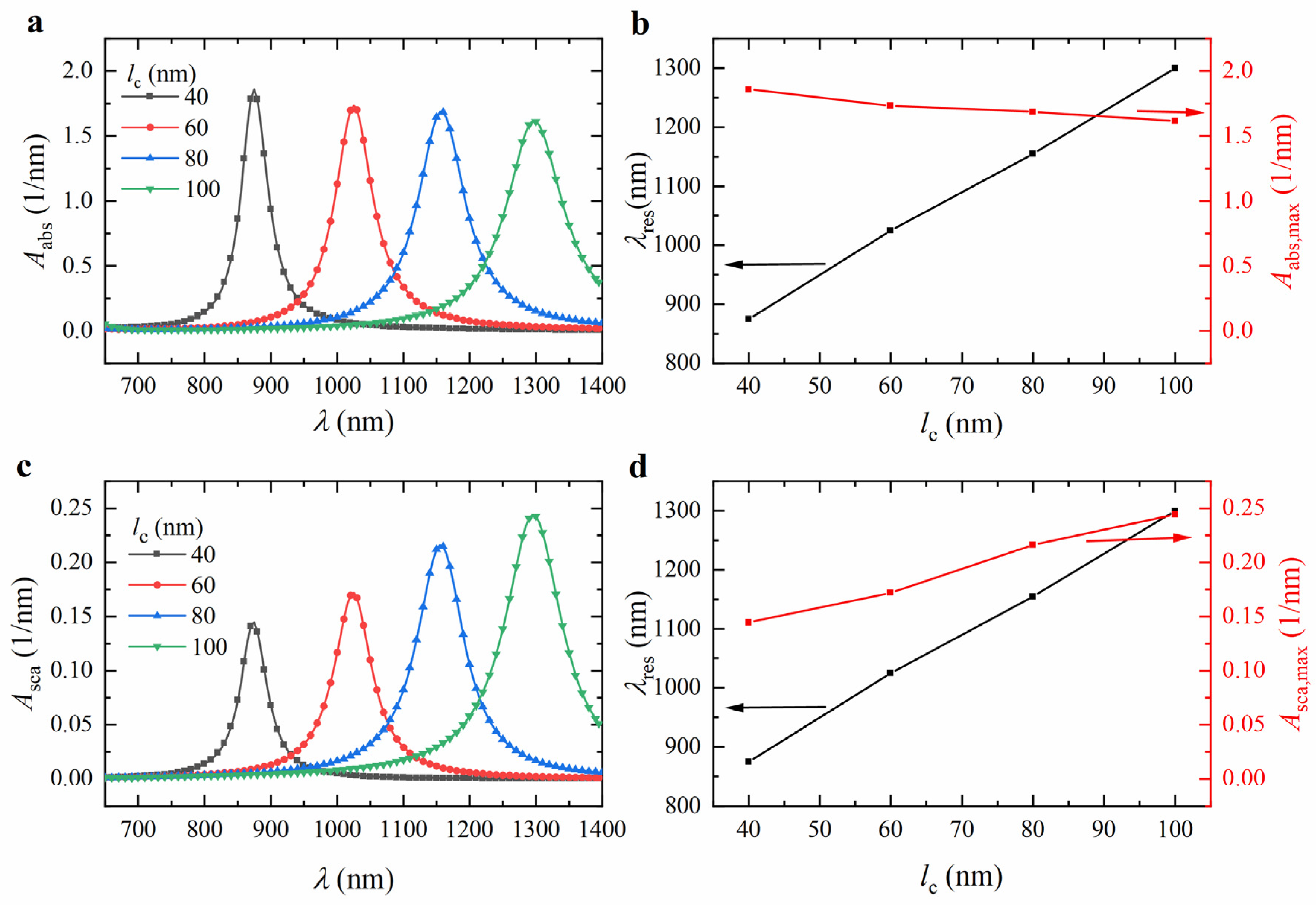 Nanomaterials 15 00500 g008