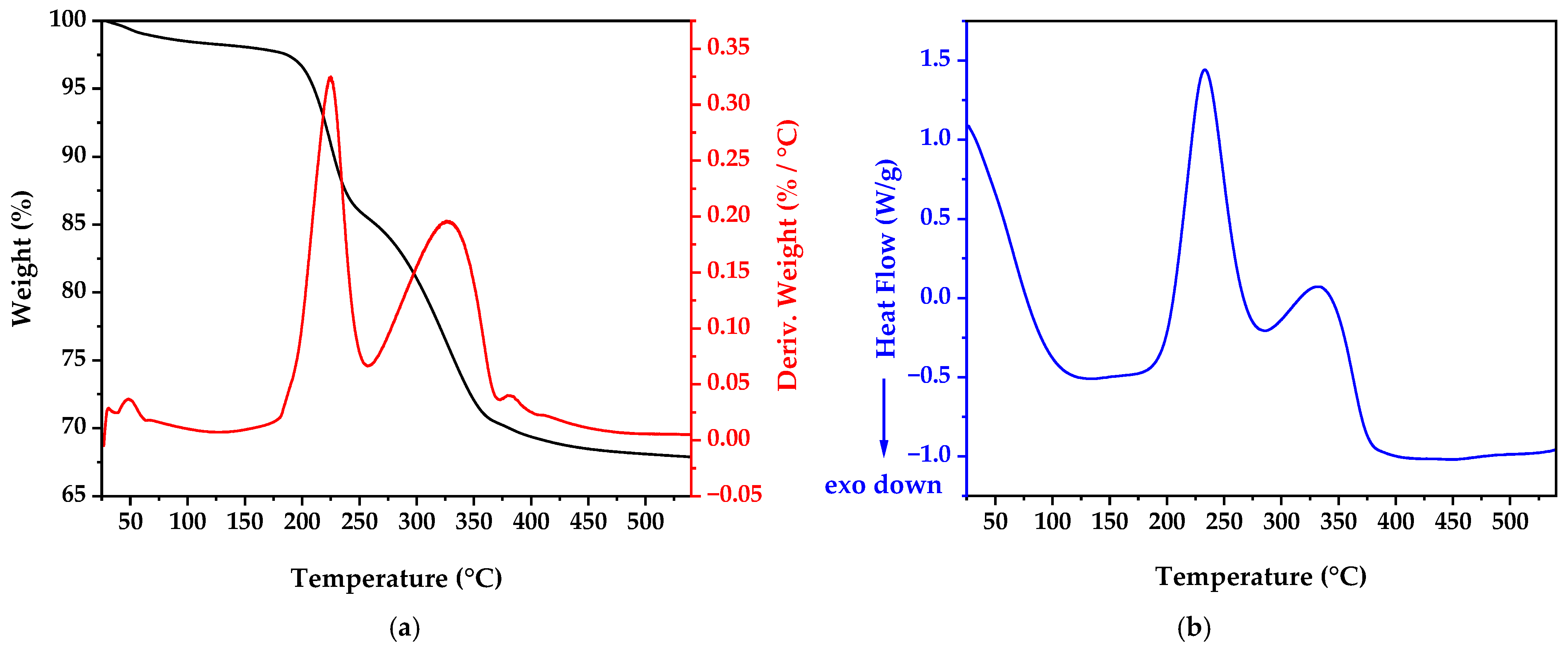 Nanomaterials 15 00501 g003 Nanomaterials 15 00501 g003