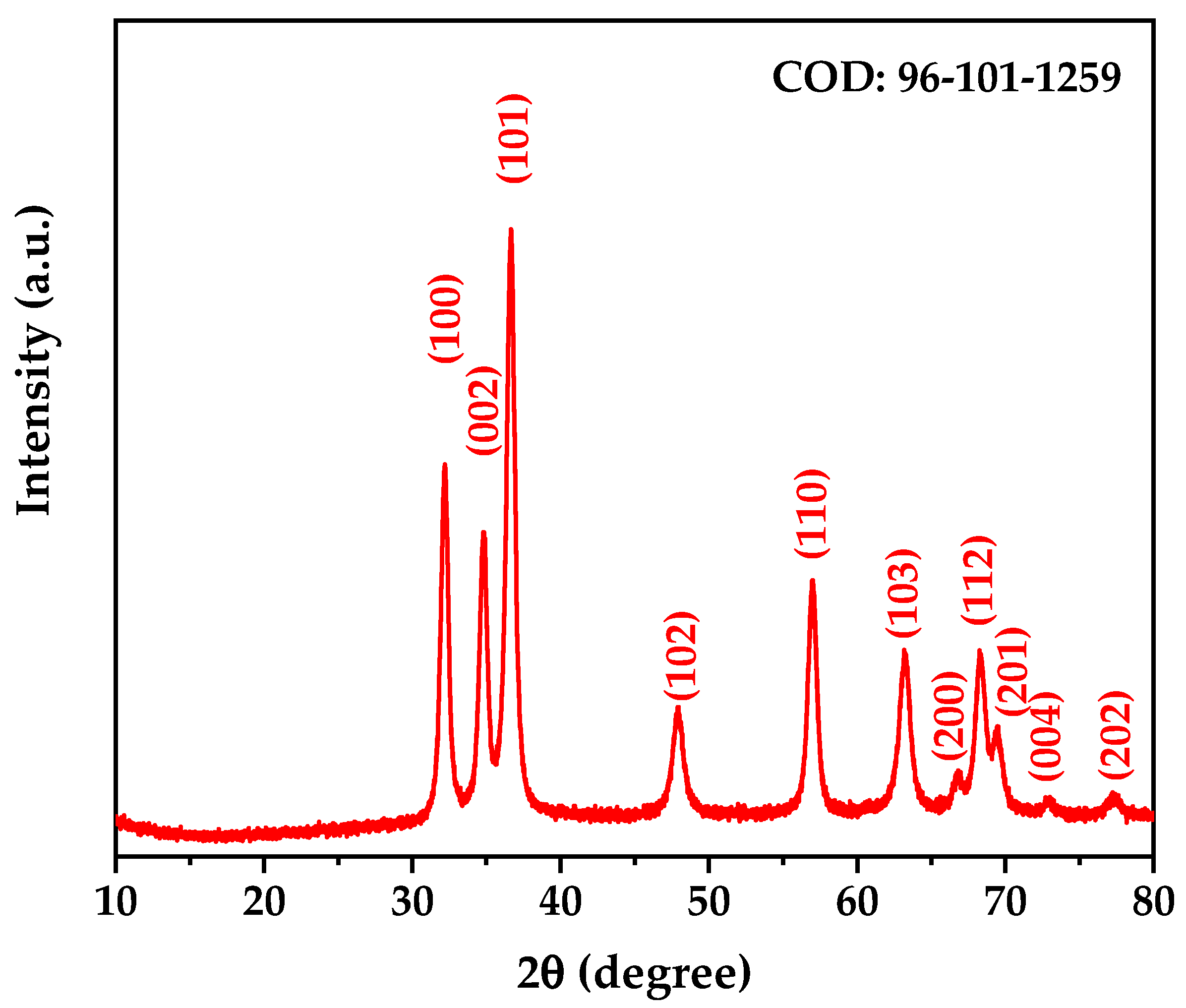 Nanomaterials 15 00501 g004 Nanomaterials 15 00501 g004
