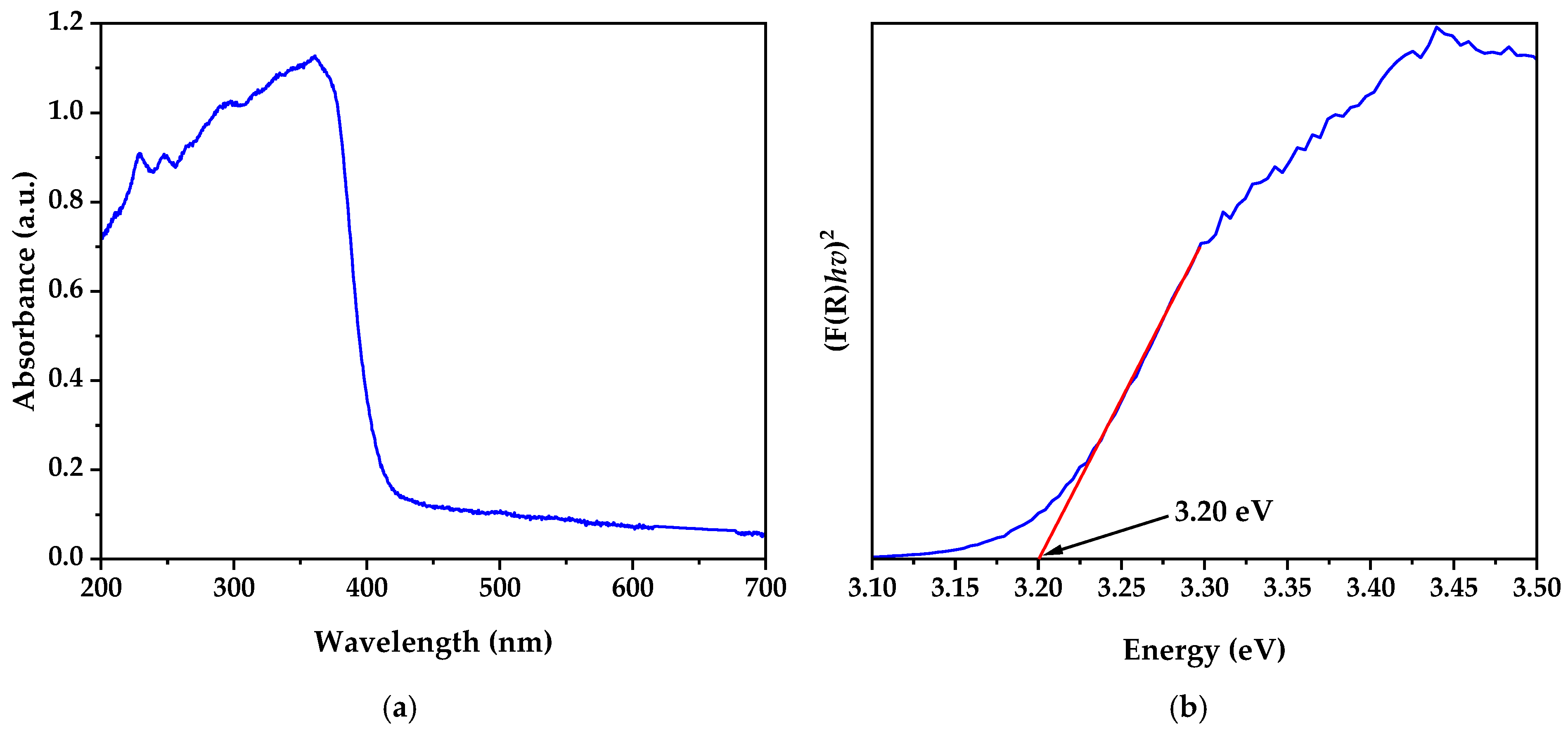 Nanomaterials 15 00501 g006 Nanomaterials 15 00501 g006