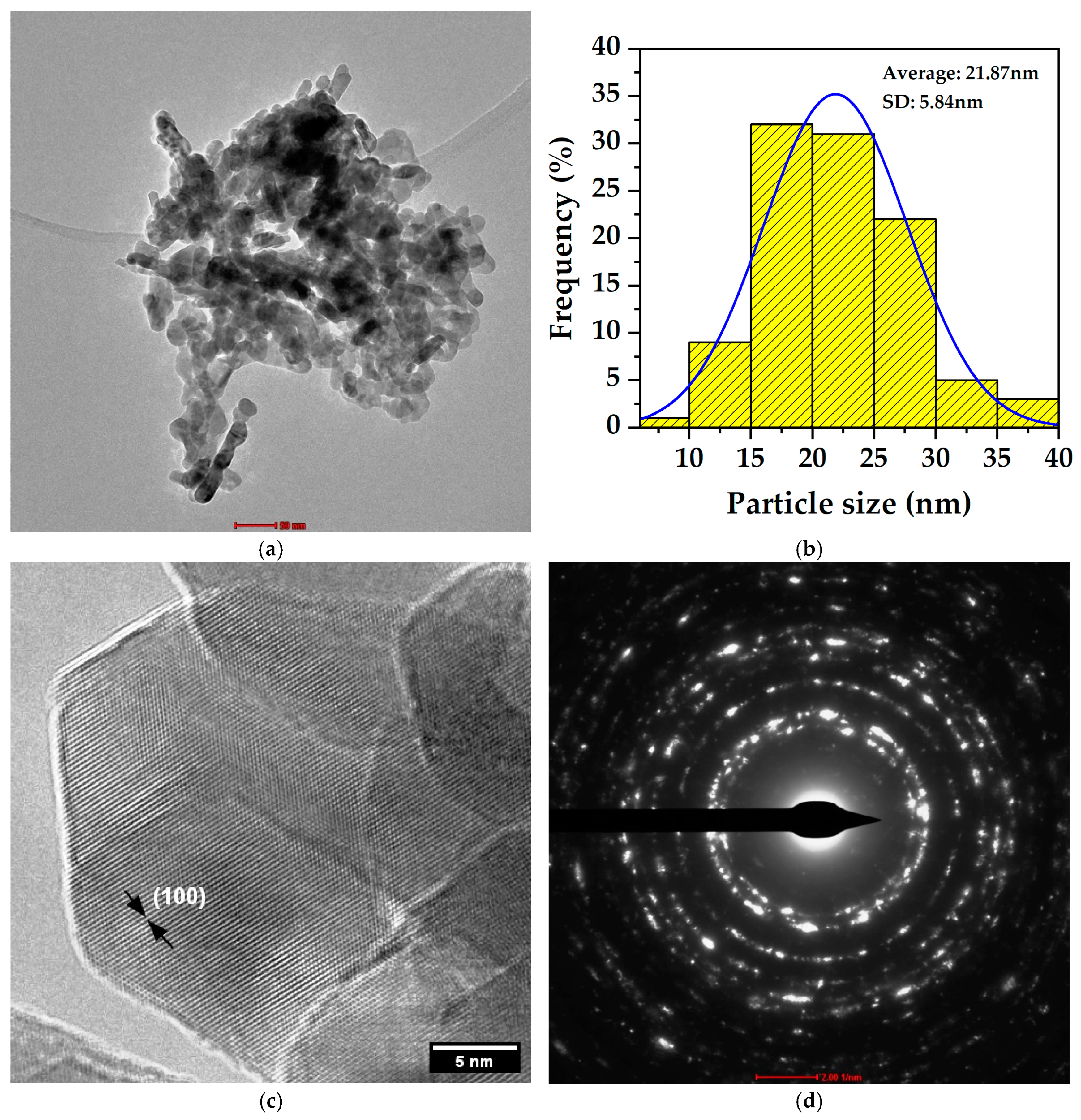 Nanomaterials 15 00501 g009 Nanomaterials 15 00501 g009
