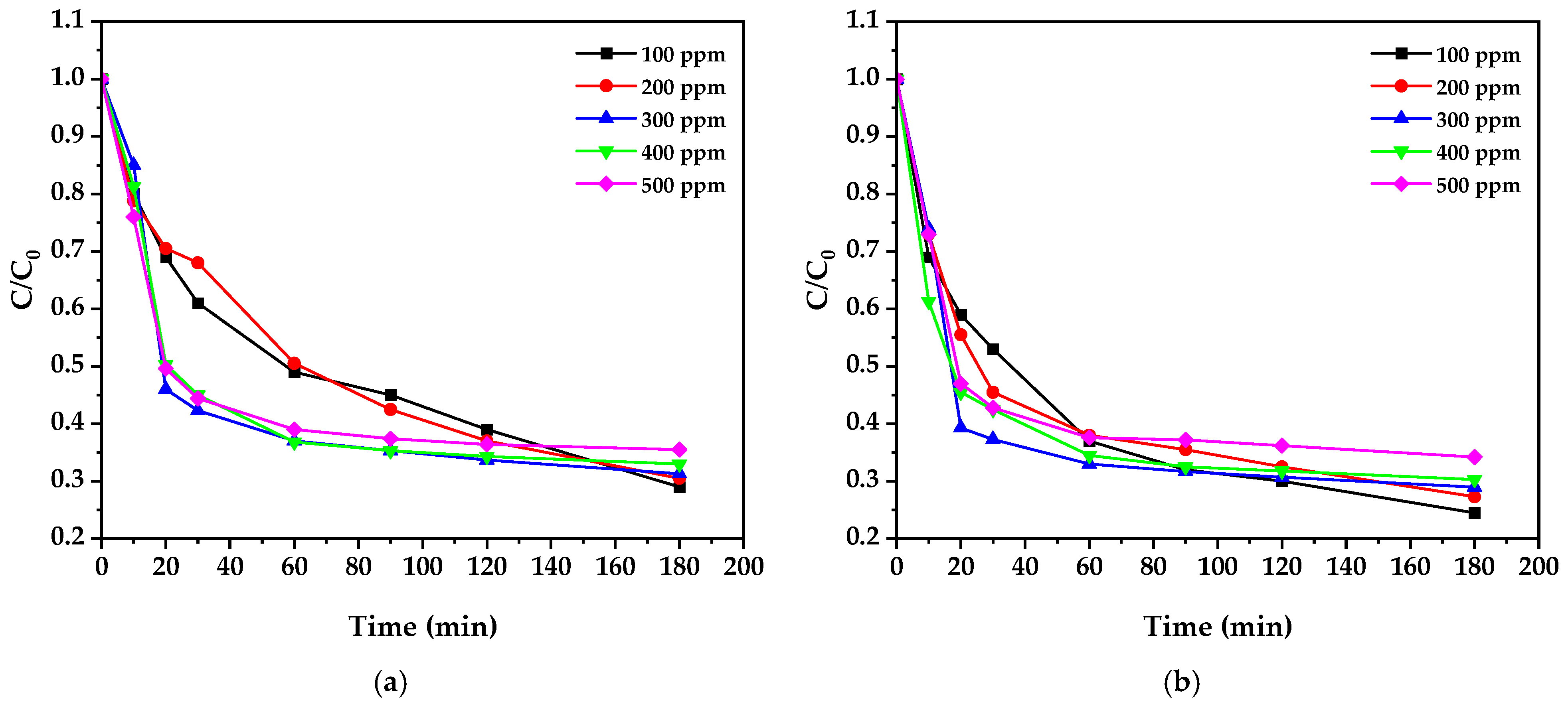 Nanomaterials 15 00501 g011 Nanomaterials 15 00501 g011