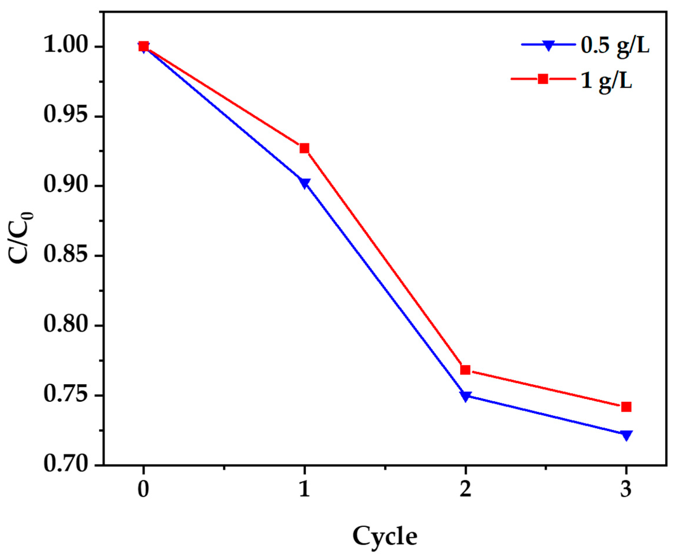 Nanomaterials 15 00501 g012 Nanomaterials 15 00501 g012