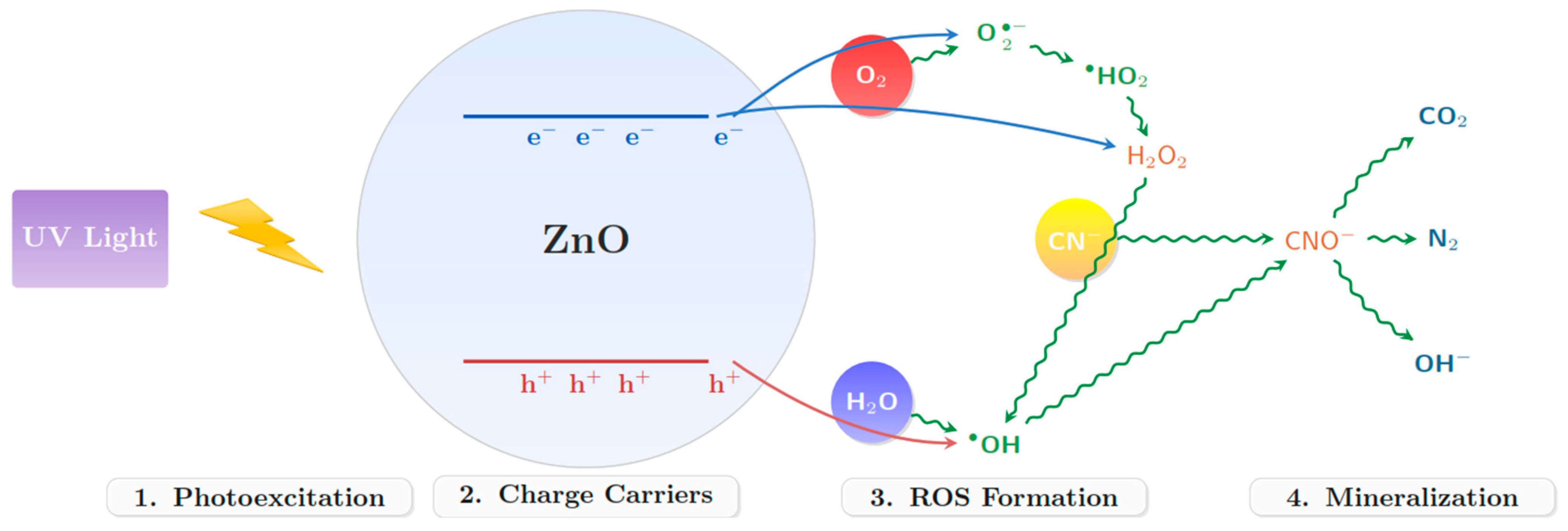 Nanomaterials 15 00501 g013 Nanomaterials 15 00501 g013