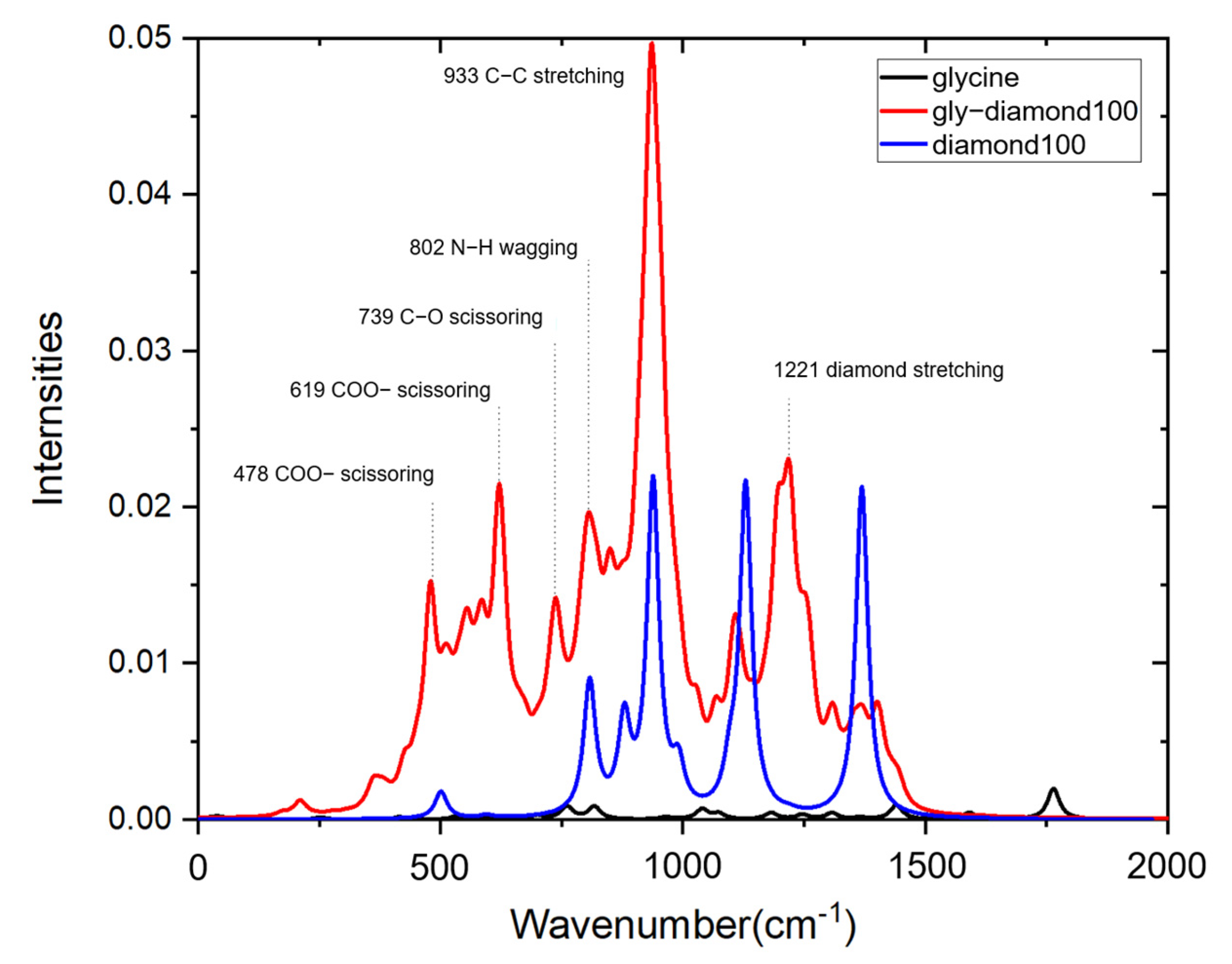 Nanomaterials 15 00502 g005