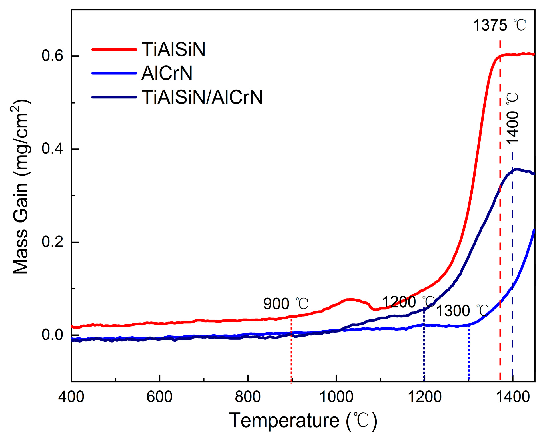Nanomaterials 15 00503 g006