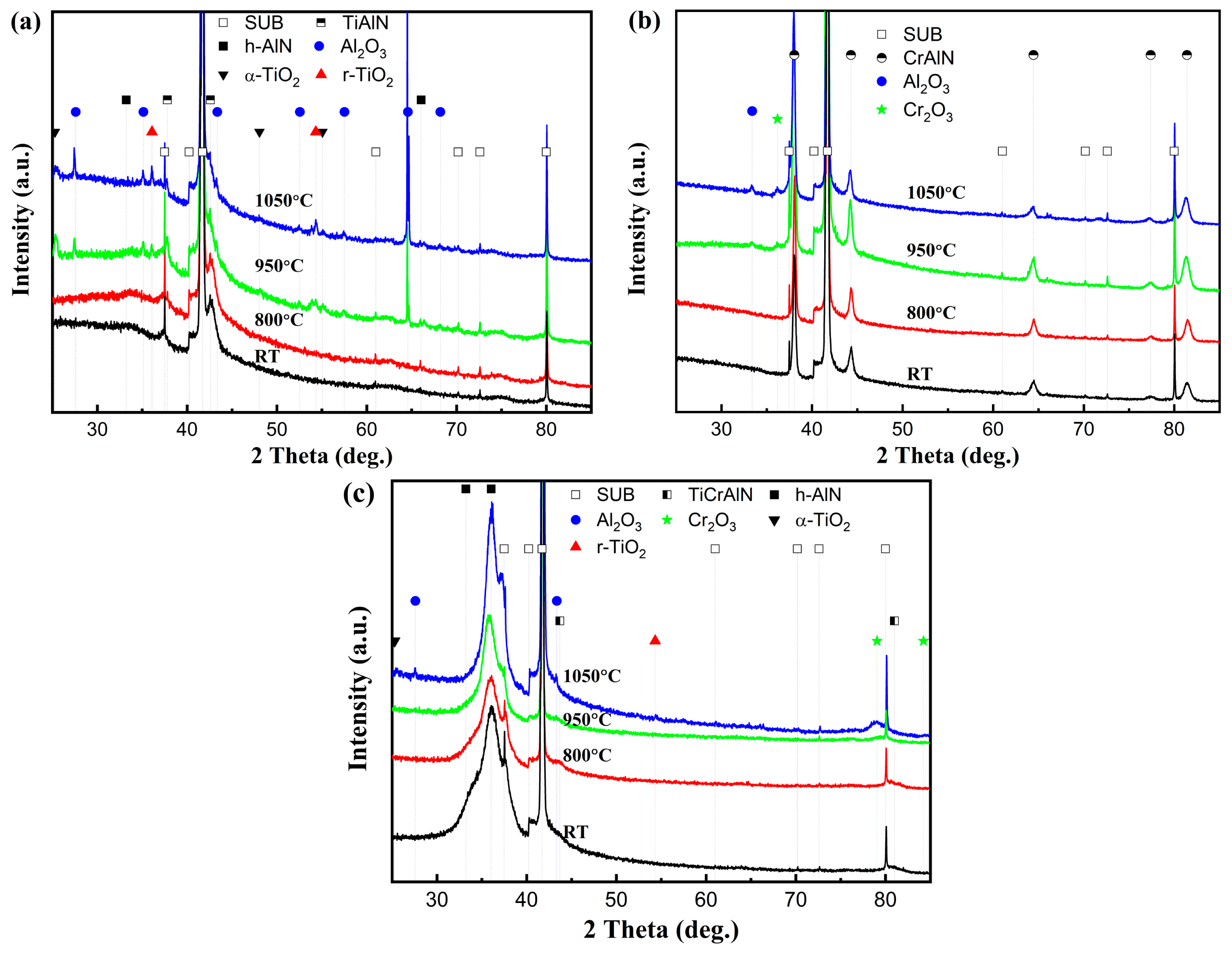 Nanomaterials 15 00503 g008