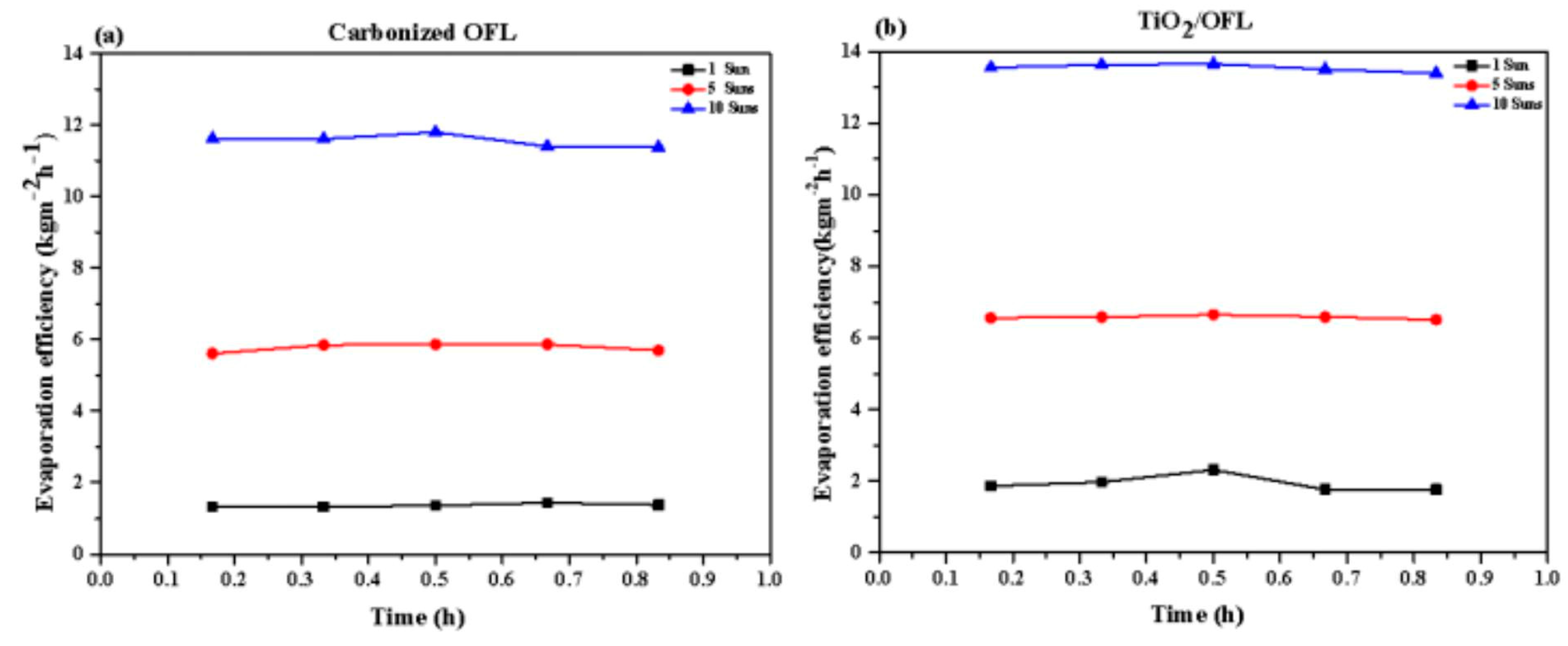 Nanomaterials 15 00504 g005