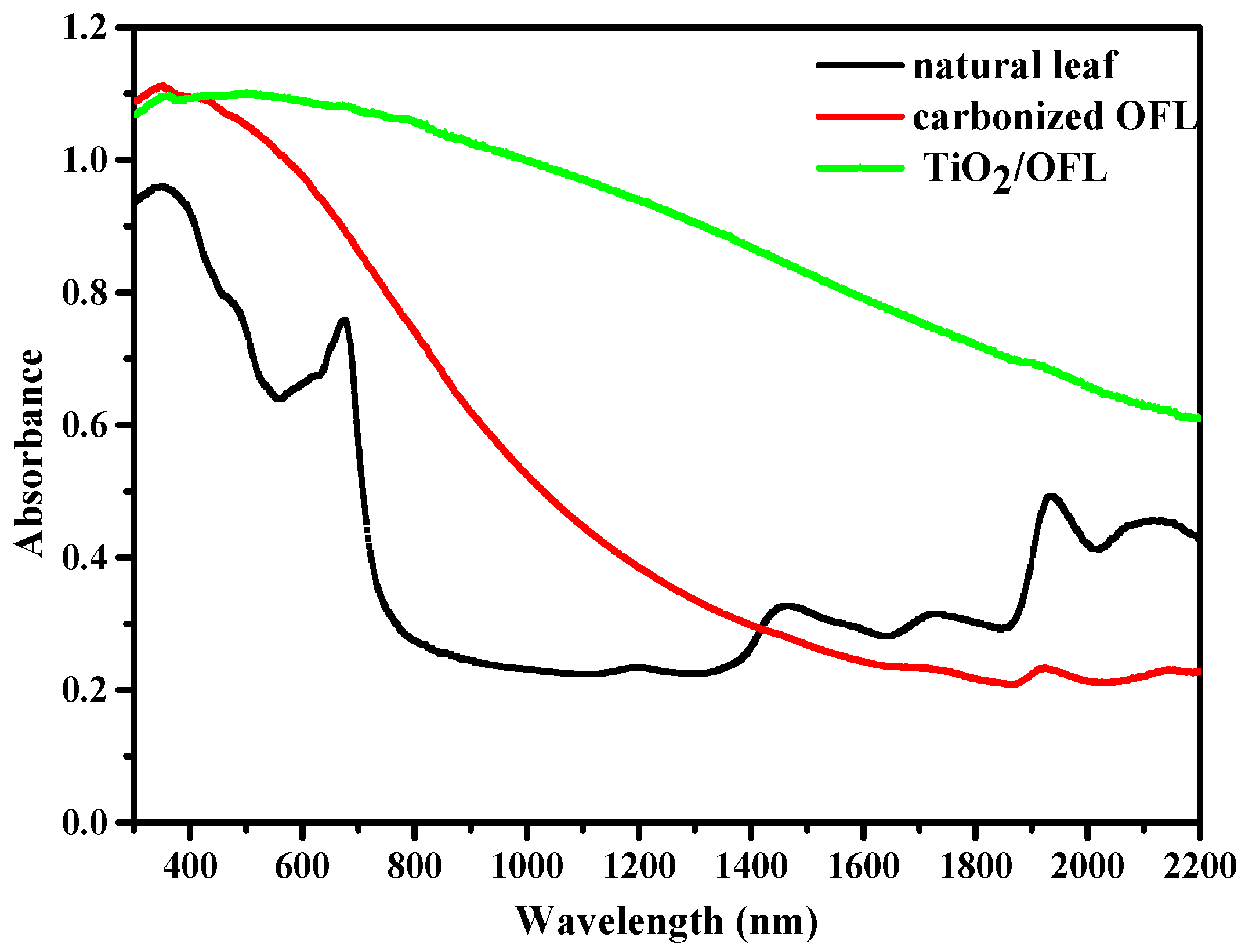 Nanomaterials 15 00504 g009