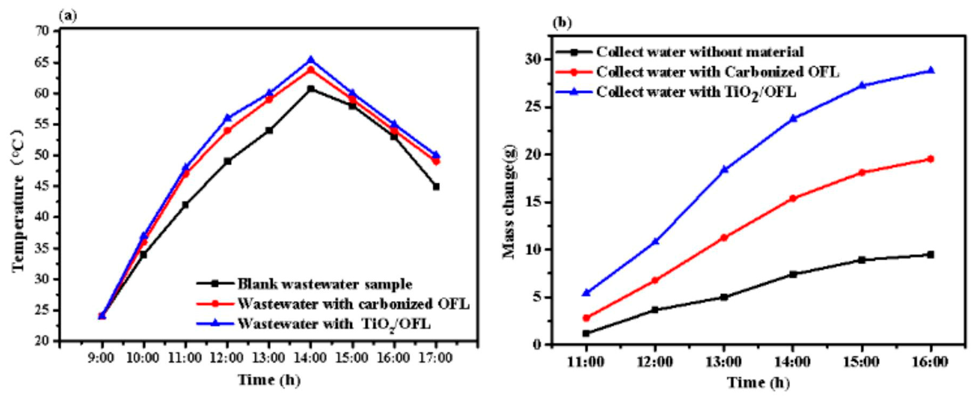 Nanomaterials 15 00504 g012