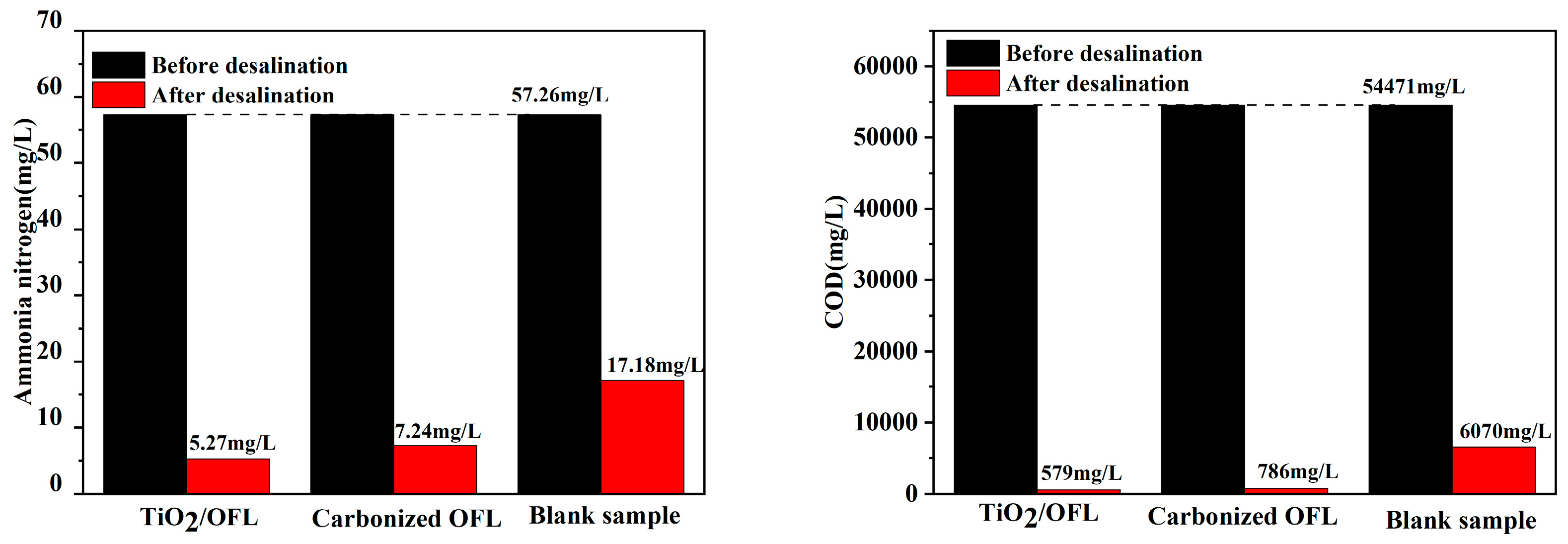 Nanomaterials 15 00504 g014