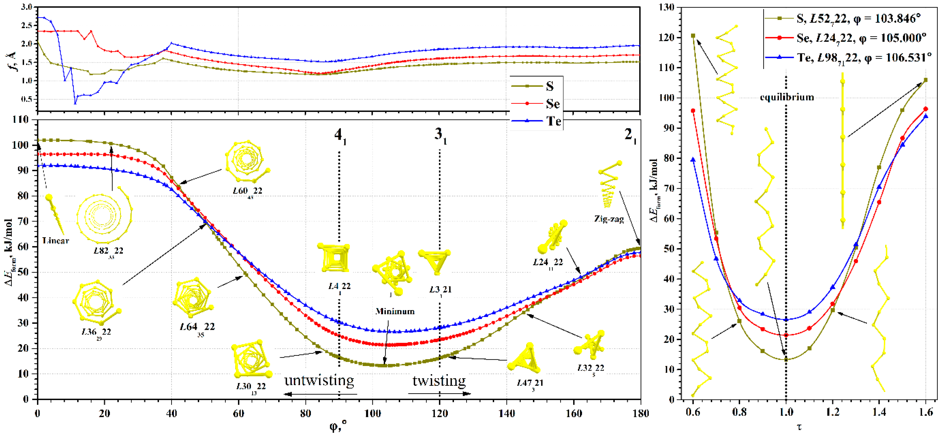 Nanomaterials 15 00505 g003