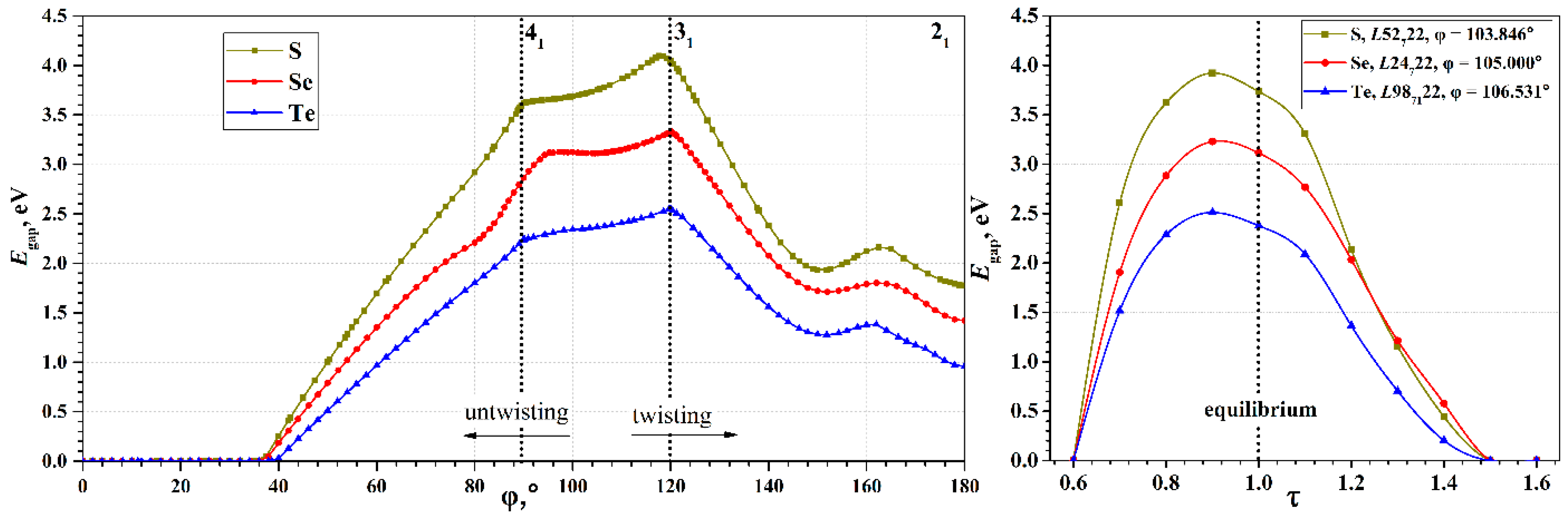 Nanomaterials 15 00505 g004