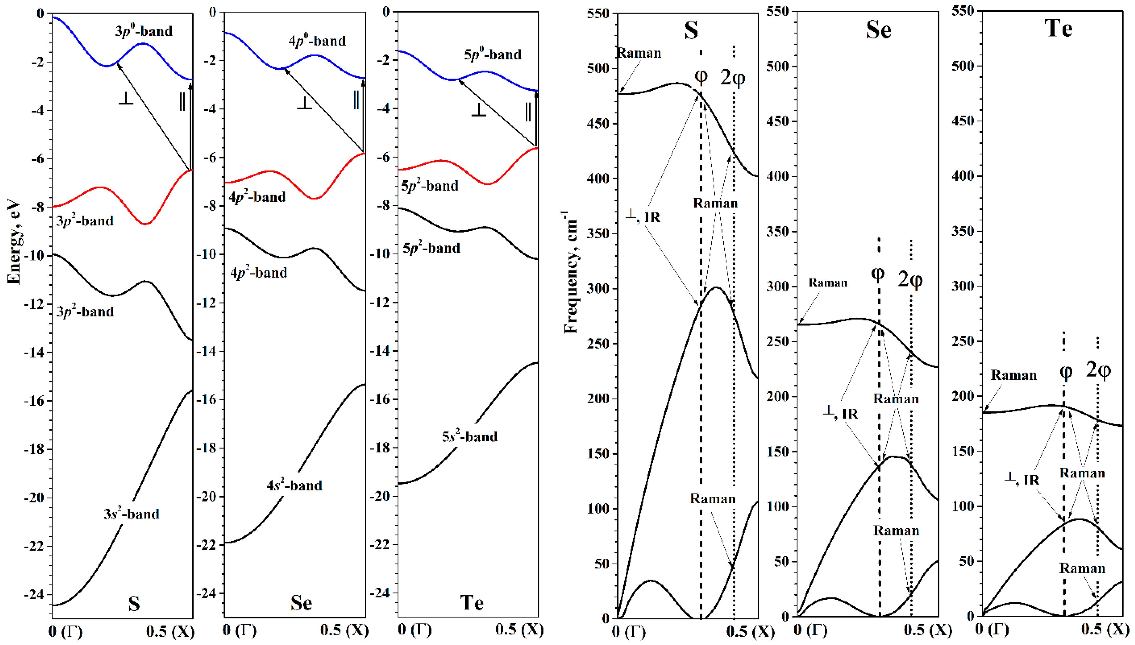 Nanomaterials 15 00505 g005