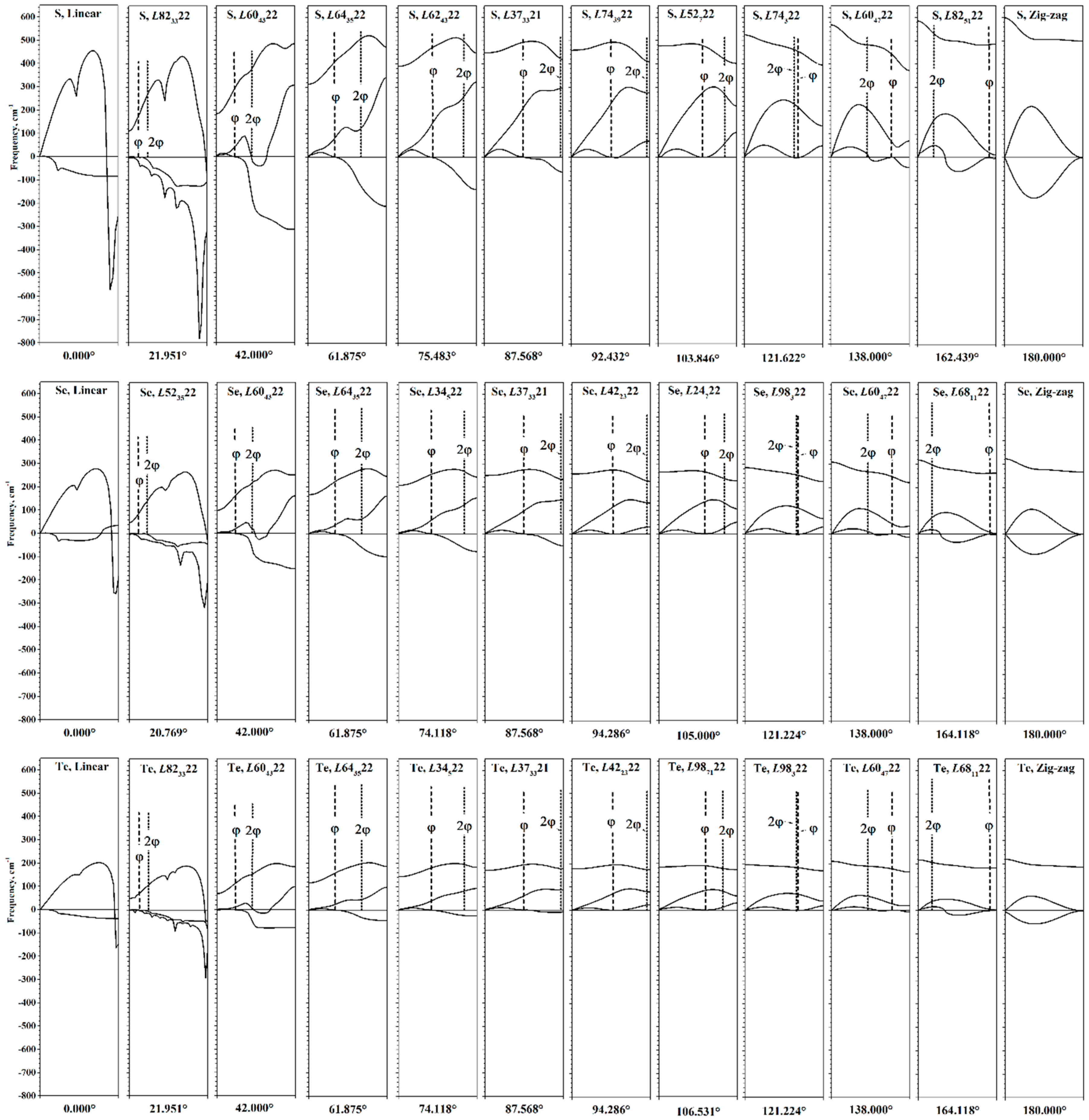 Nanomaterials 15 00505 g008