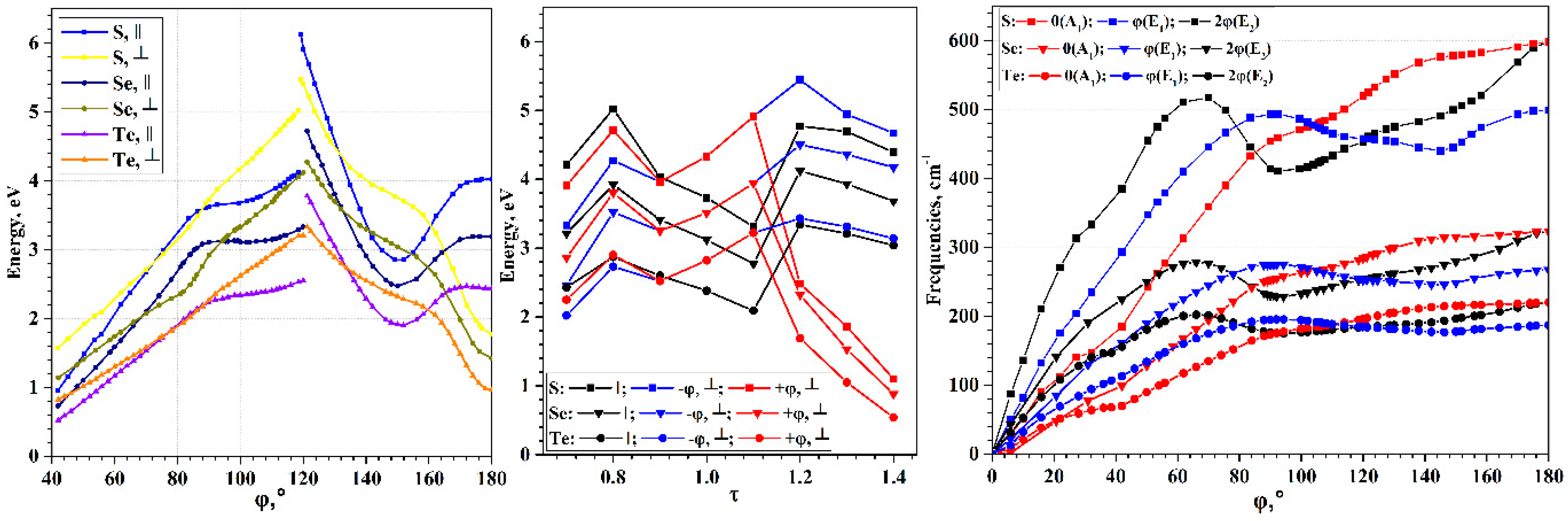 Nanomaterials 15 00505 g009