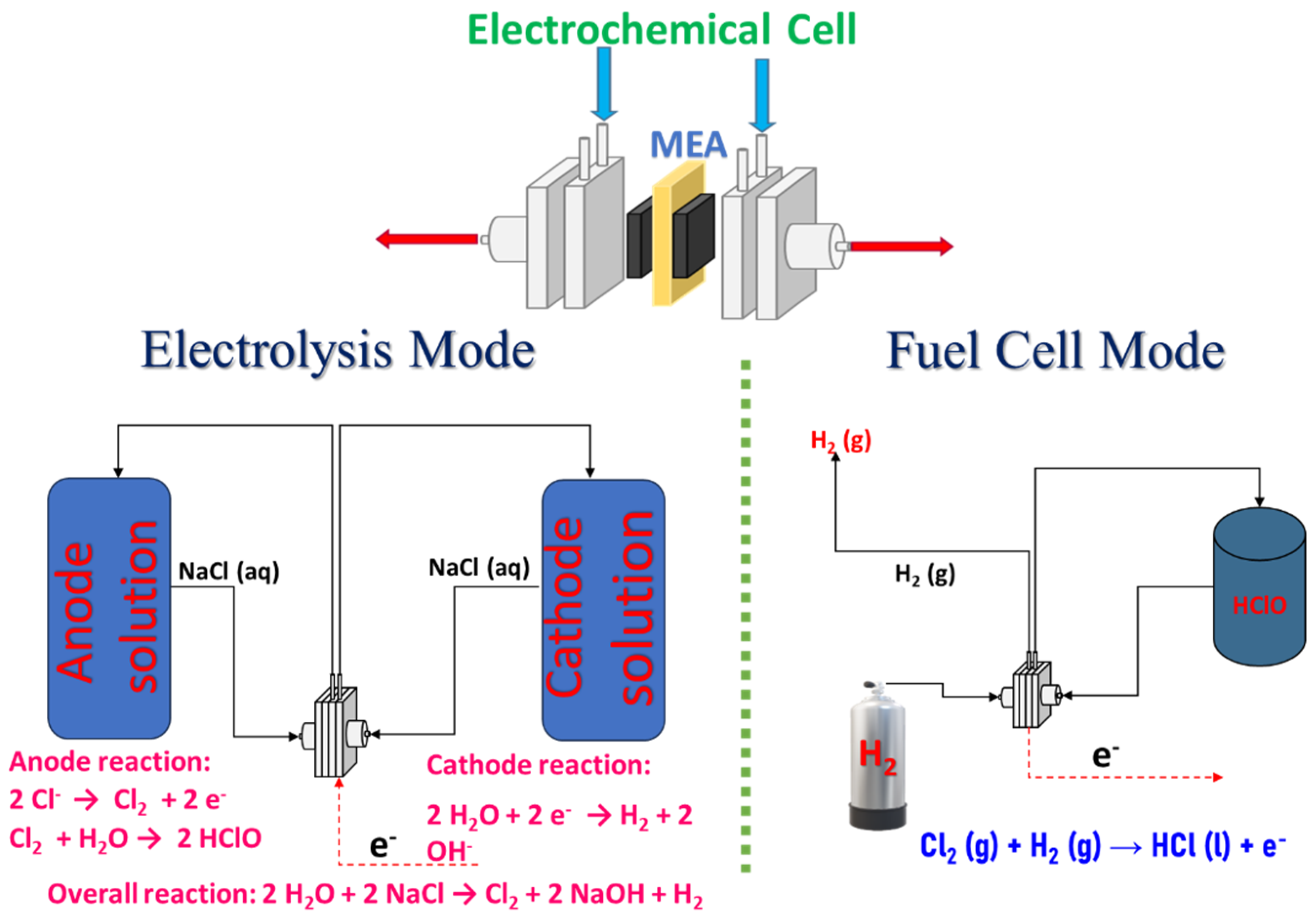 Nanomaterials 15 00506 g001