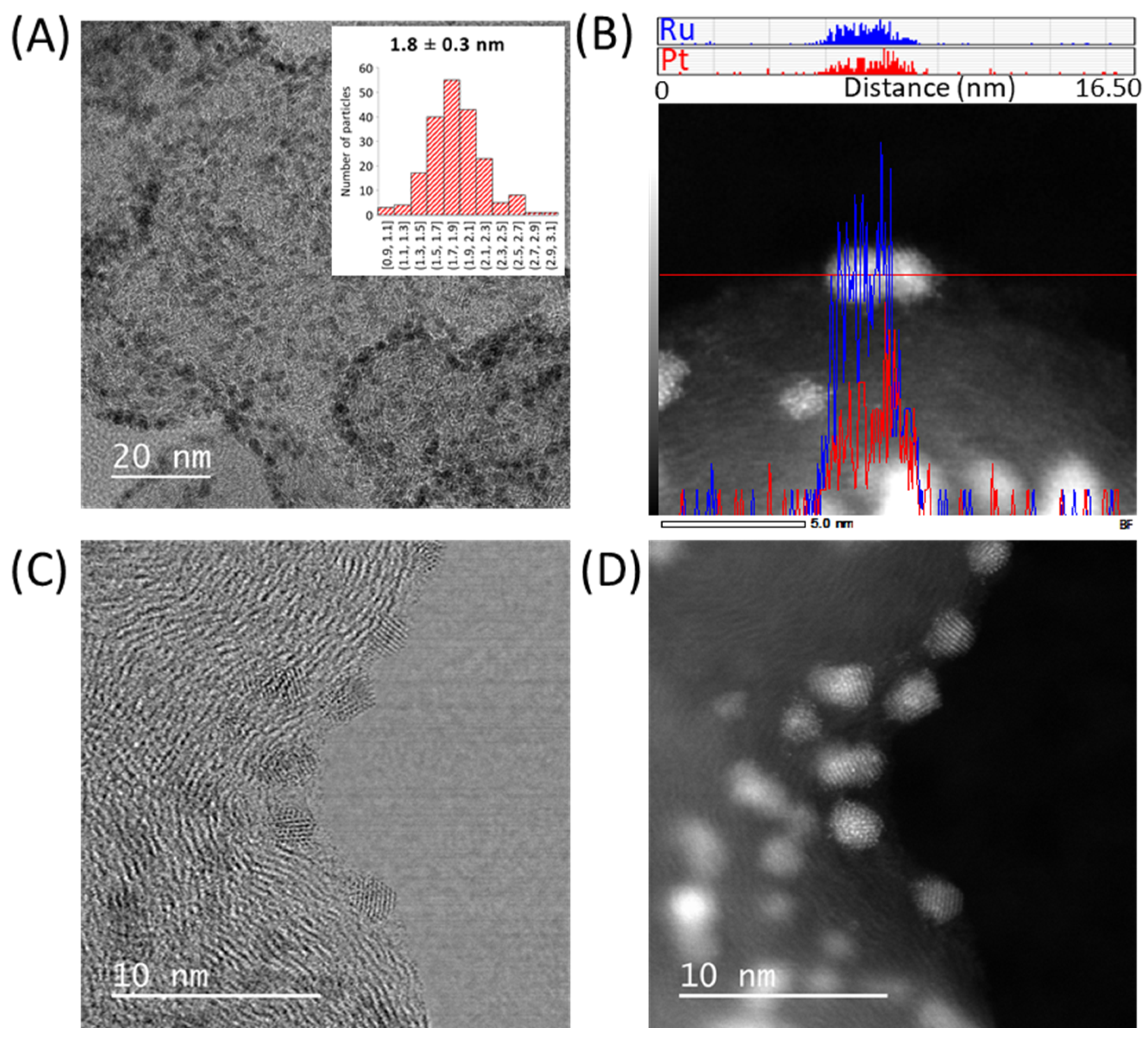 Nanomaterials 15 00506 g002