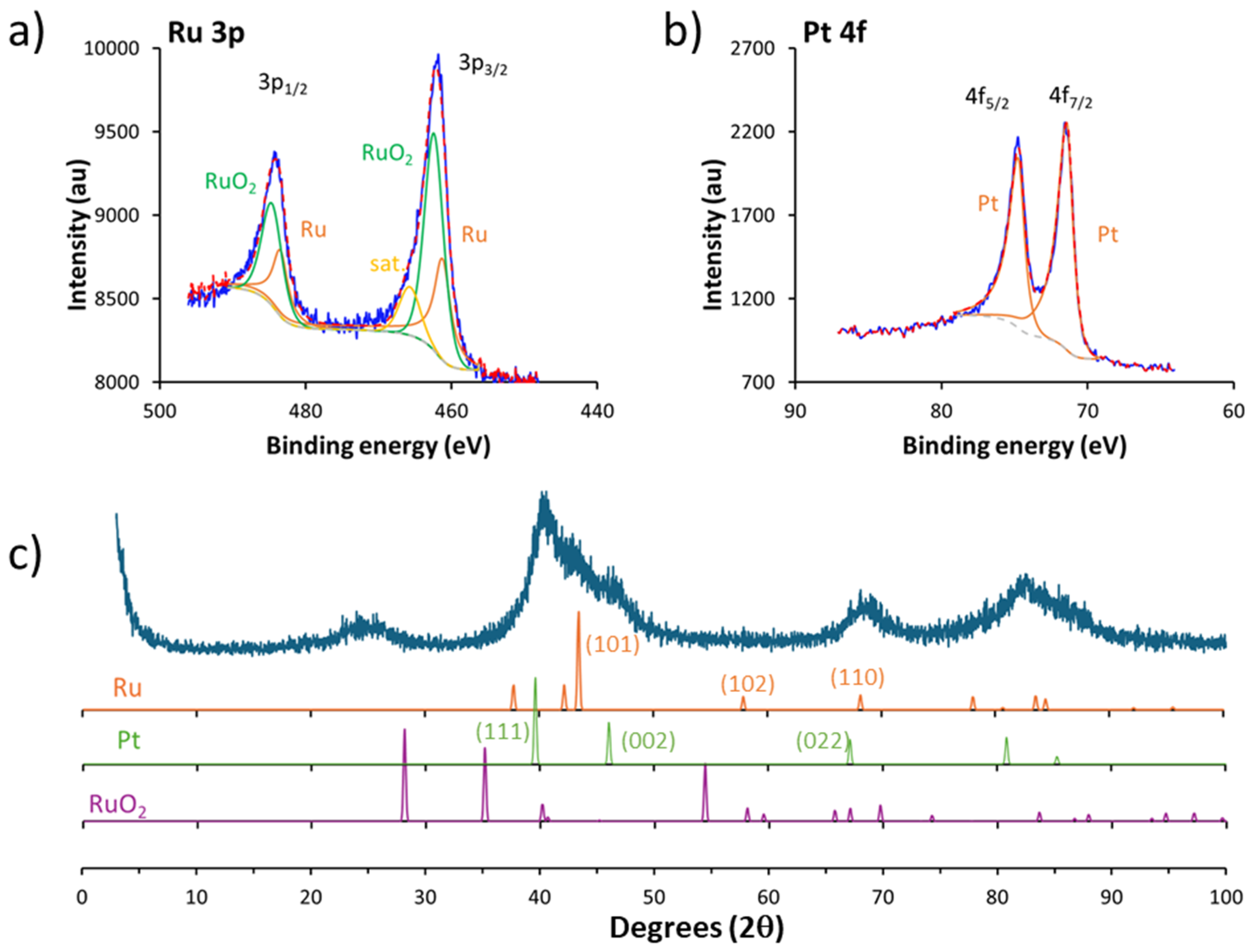Nanomaterials 15 00506 g003