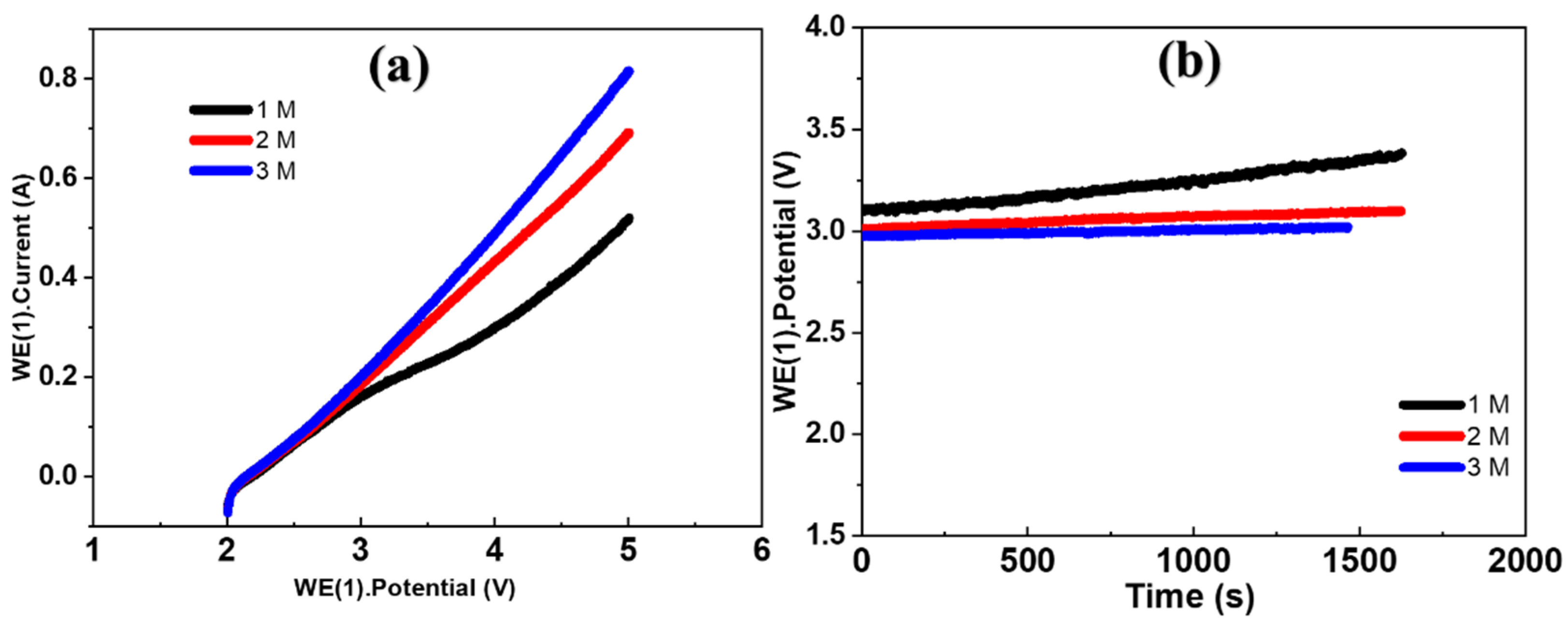 Nanomaterials 15 00506 g004