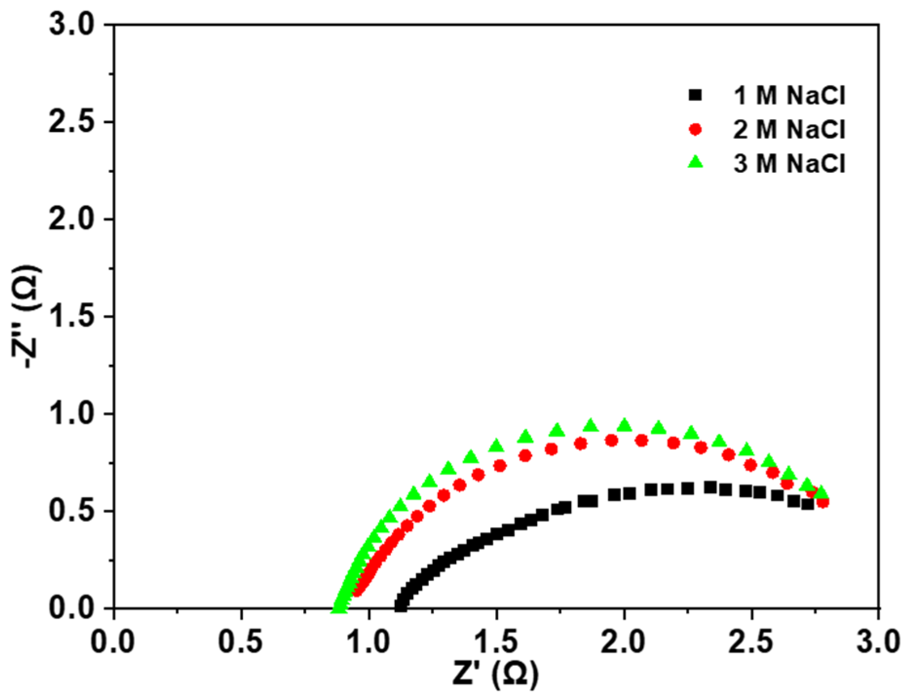 Nanomaterials 15 00506 g005