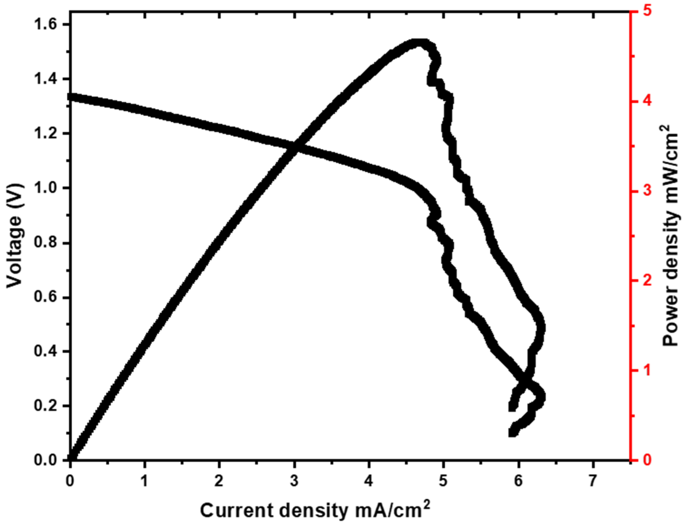 Nanomaterials 15 00506 g007