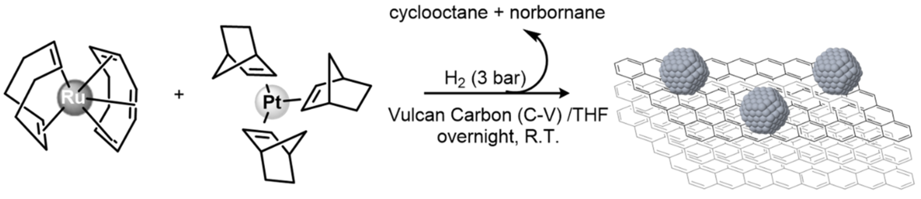 Nanomaterials 15 00506 sch001