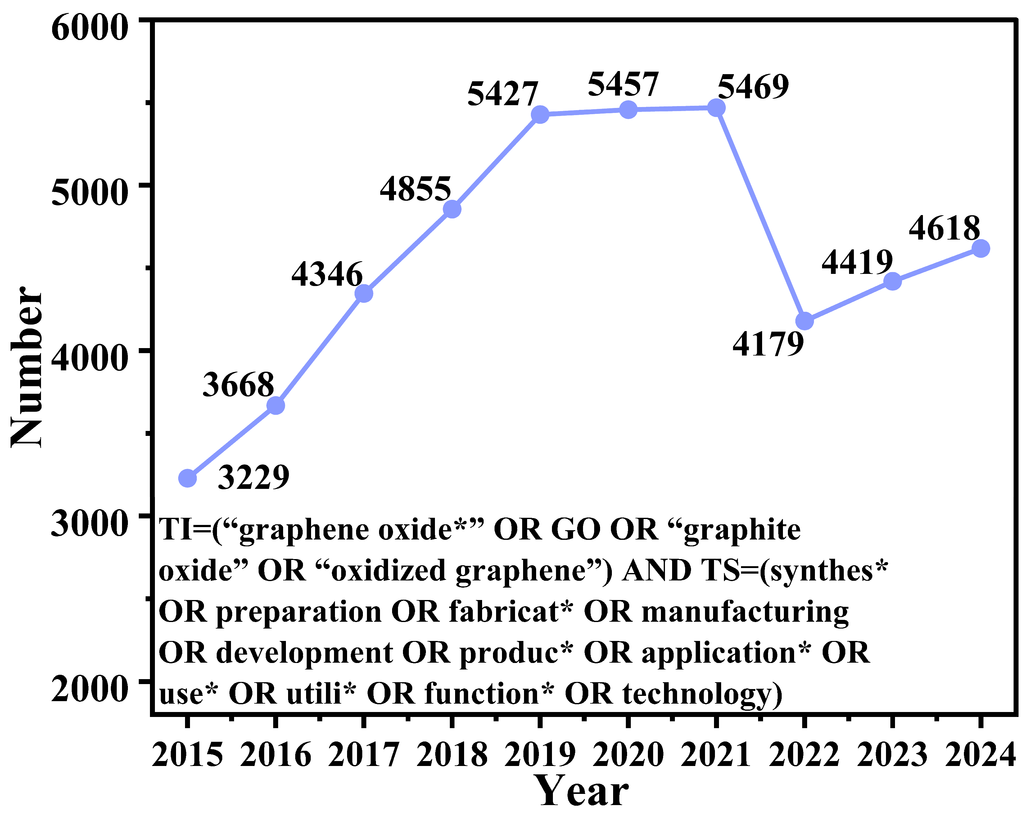Nanomaterials 15 00507 g001