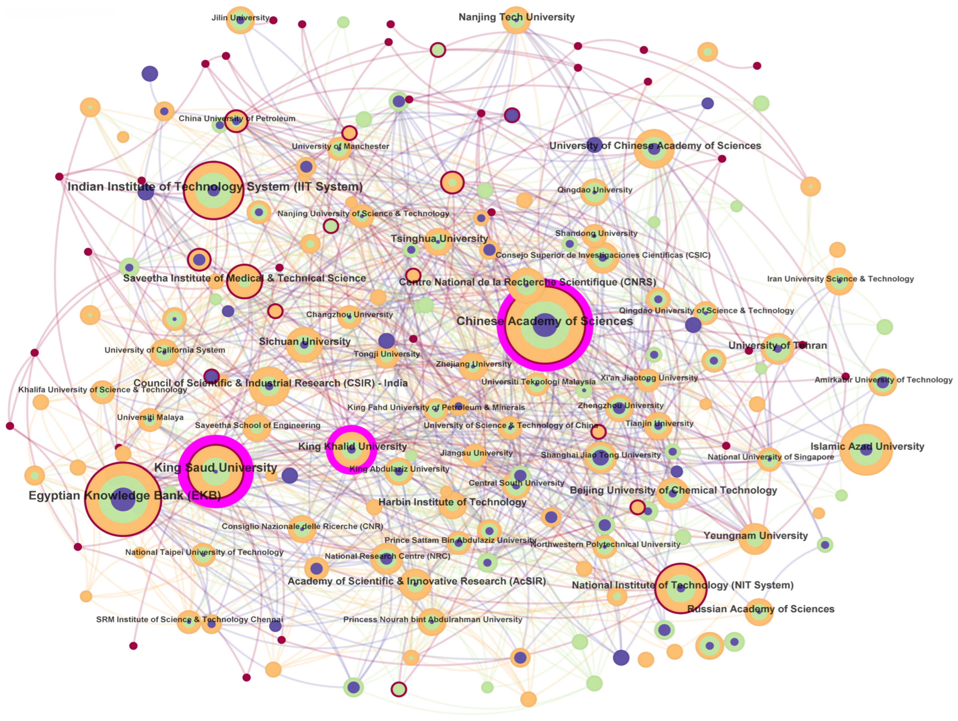 Nanomaterials 15 00507 g003