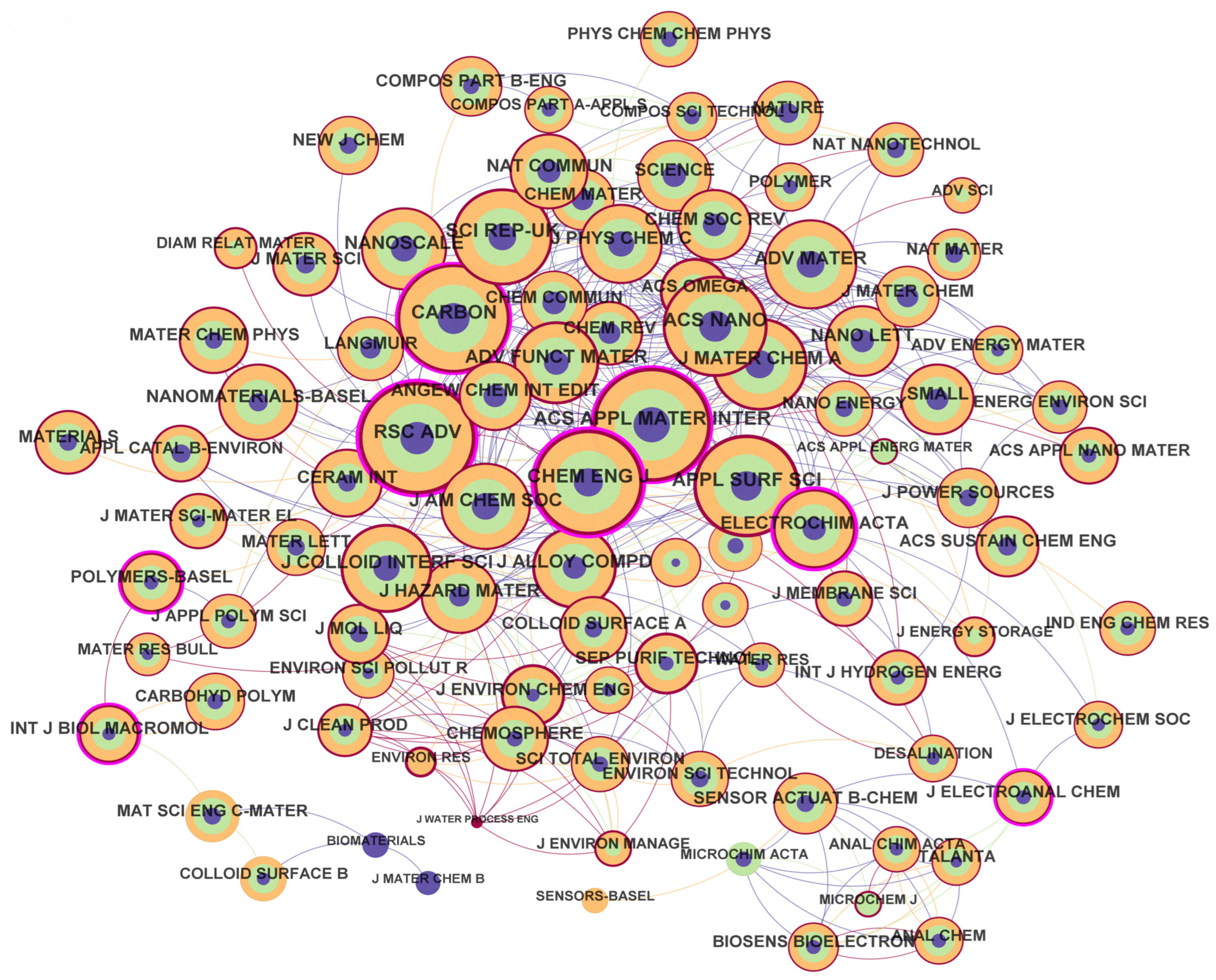Nanomaterials 15 00507 g004
