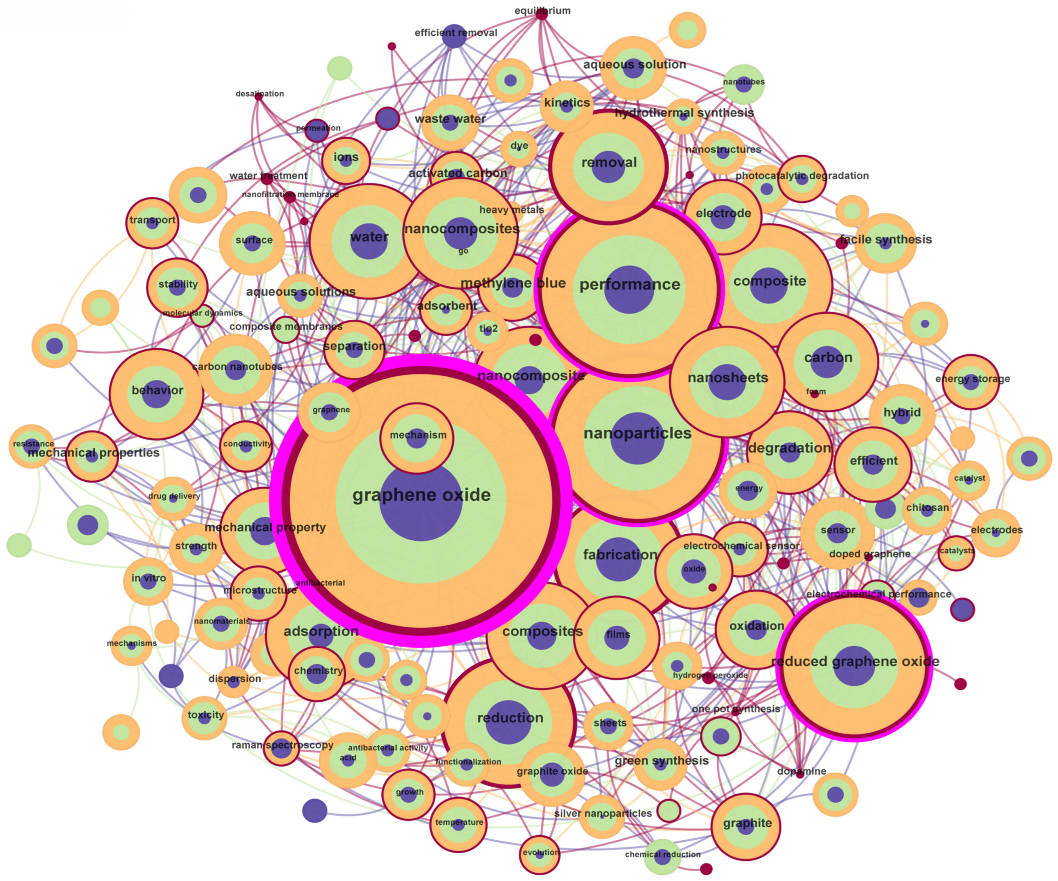Nanomaterials 15 00507 g006