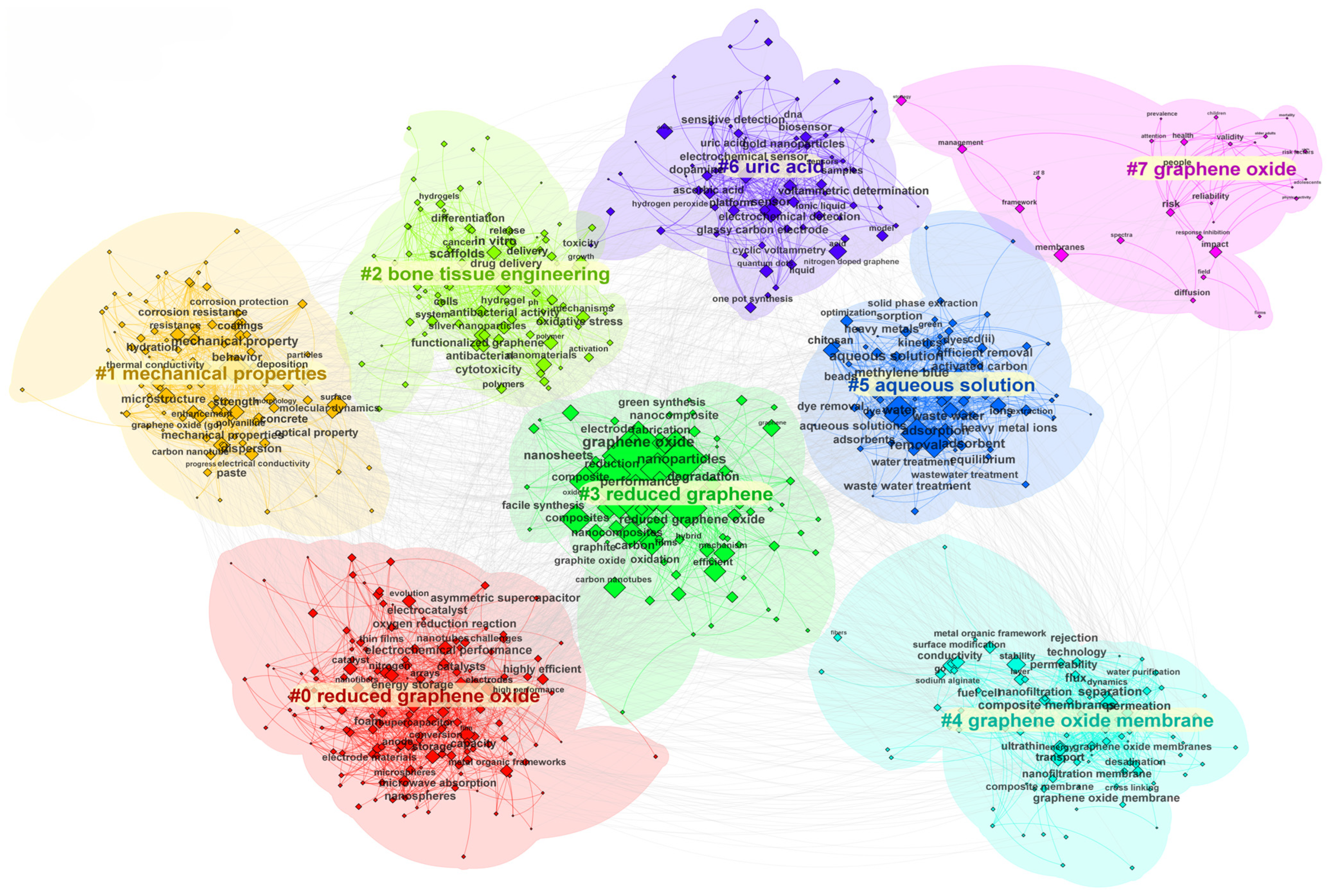 Nanomaterials 15 00507 g007