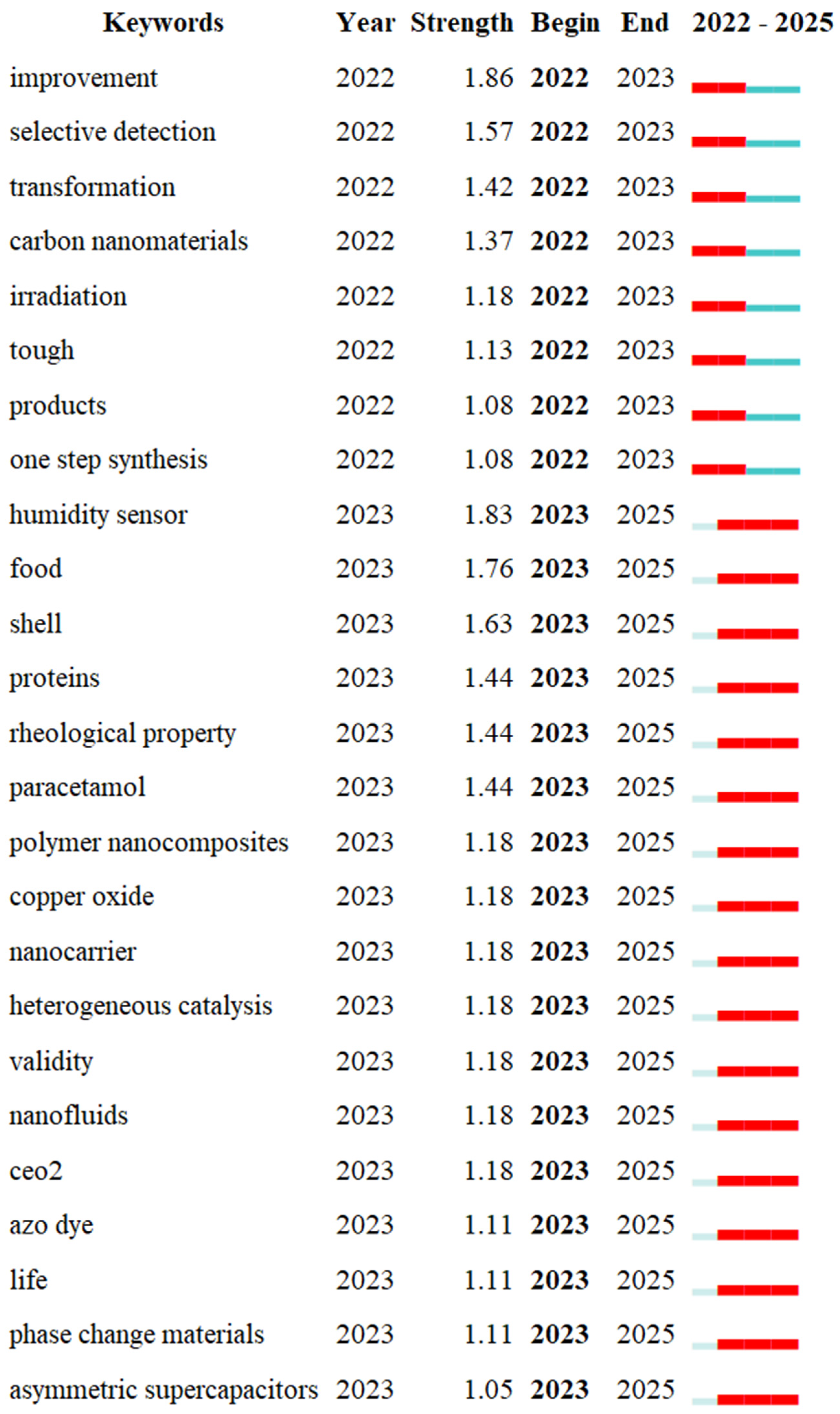 Nanomaterials 15 00507 g008