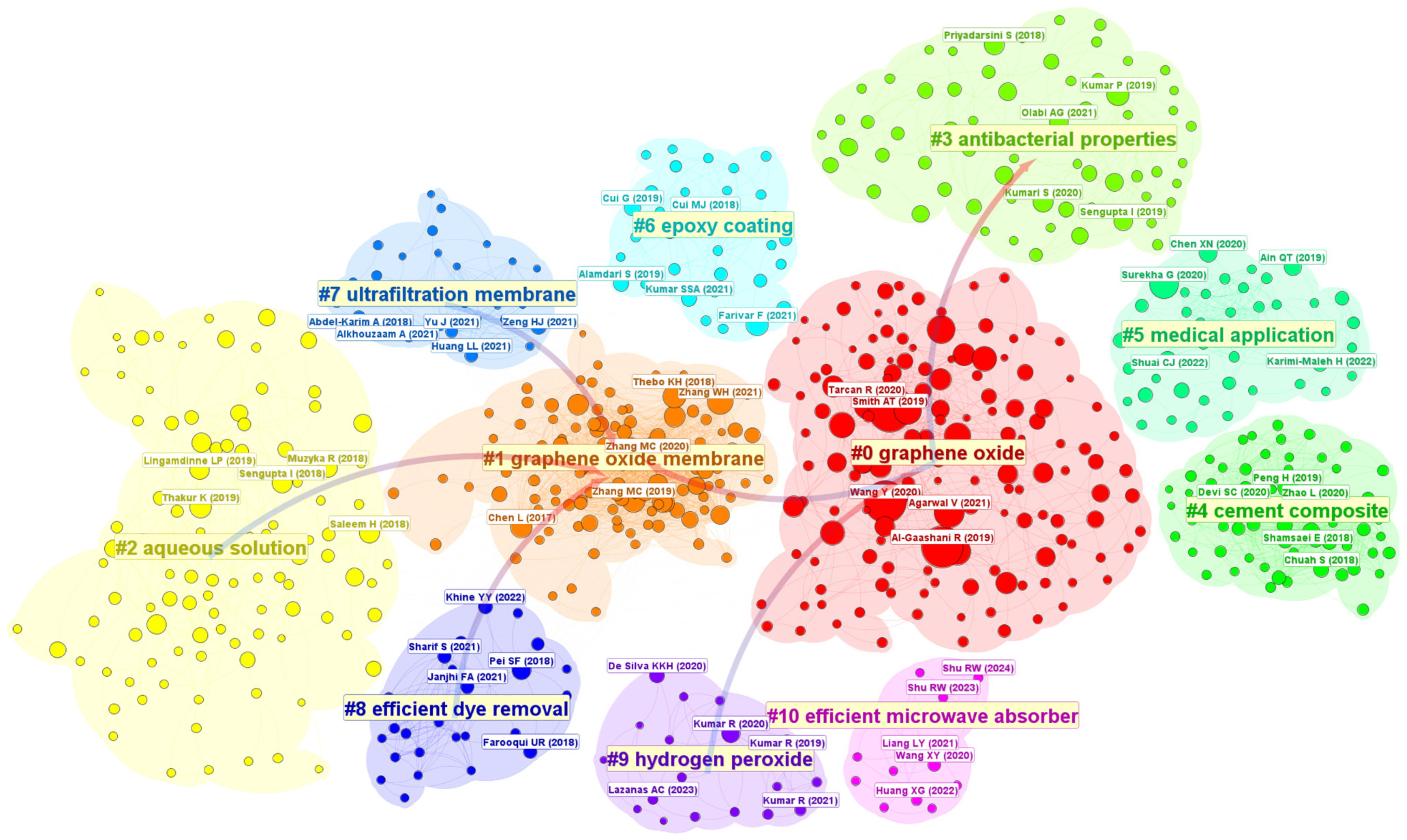 Nanomaterials 15 00507 g009
