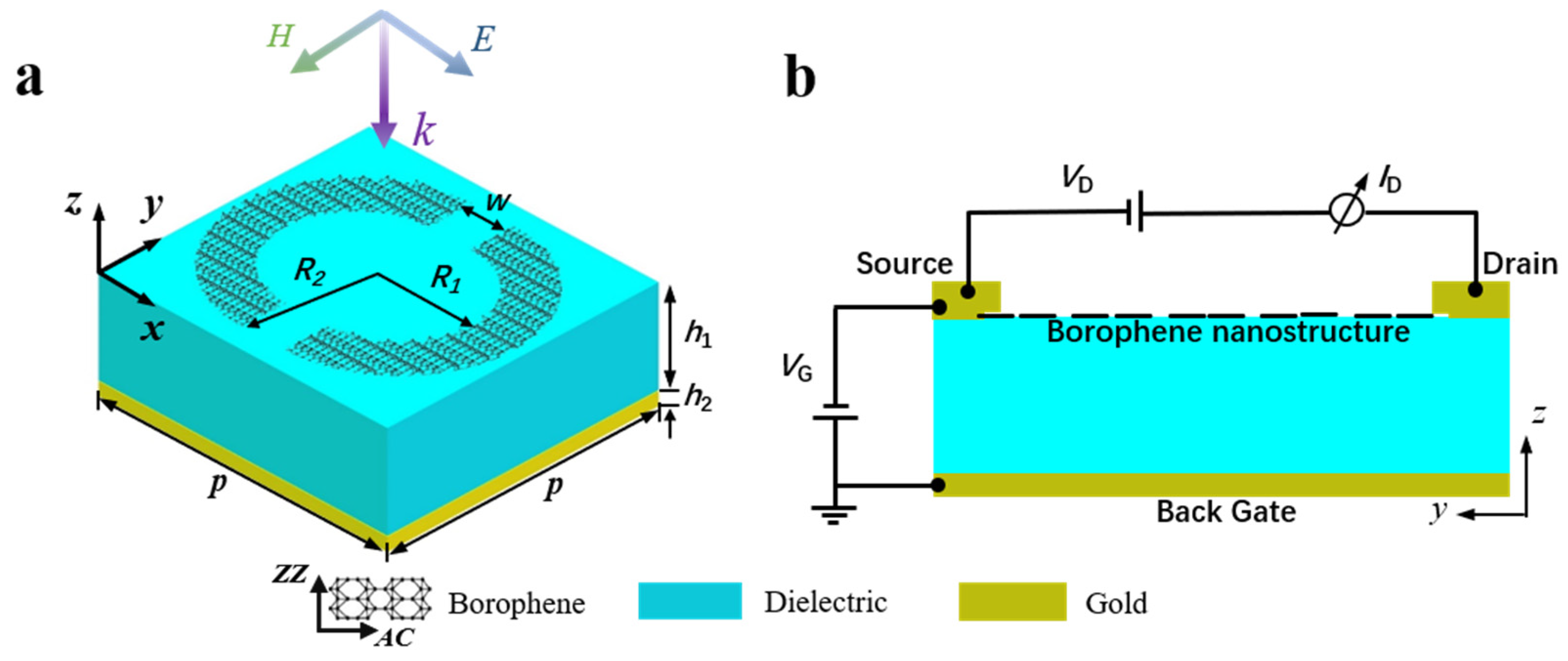 Nanomaterials 15 00509 g001