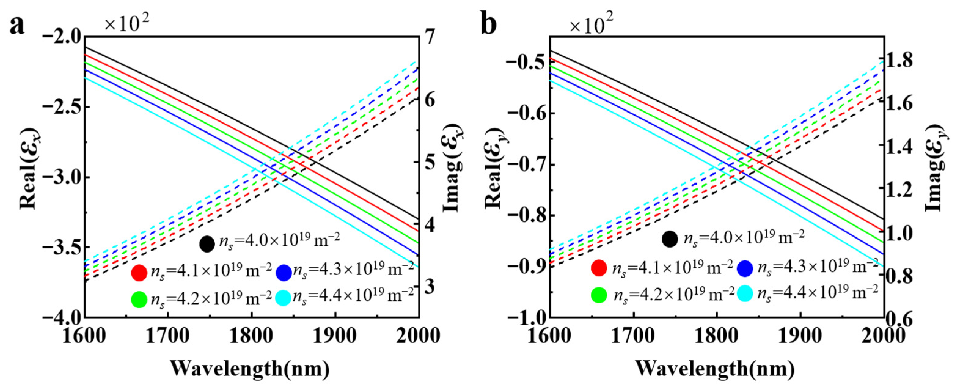 Nanomaterials 15 00509 g002