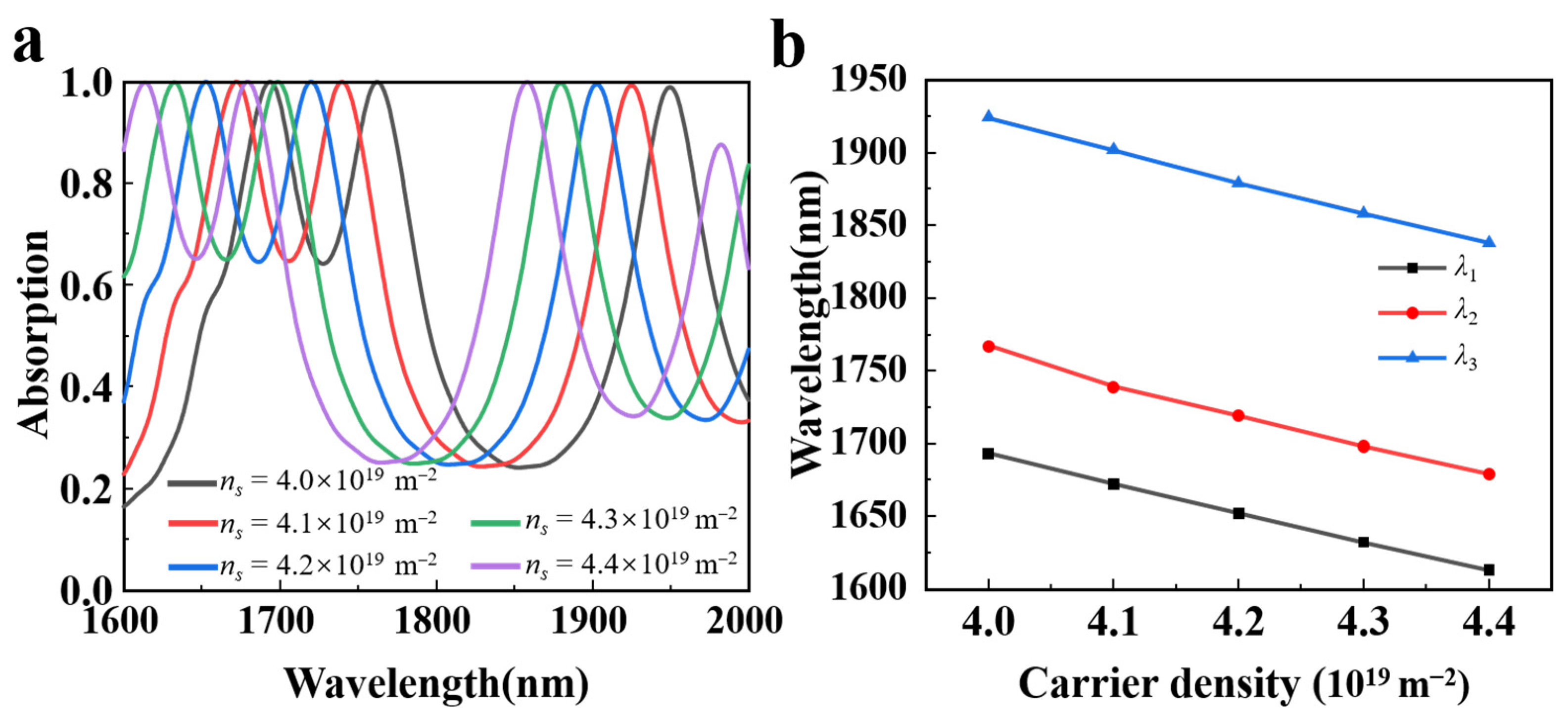 Nanomaterials 15 00509 g005