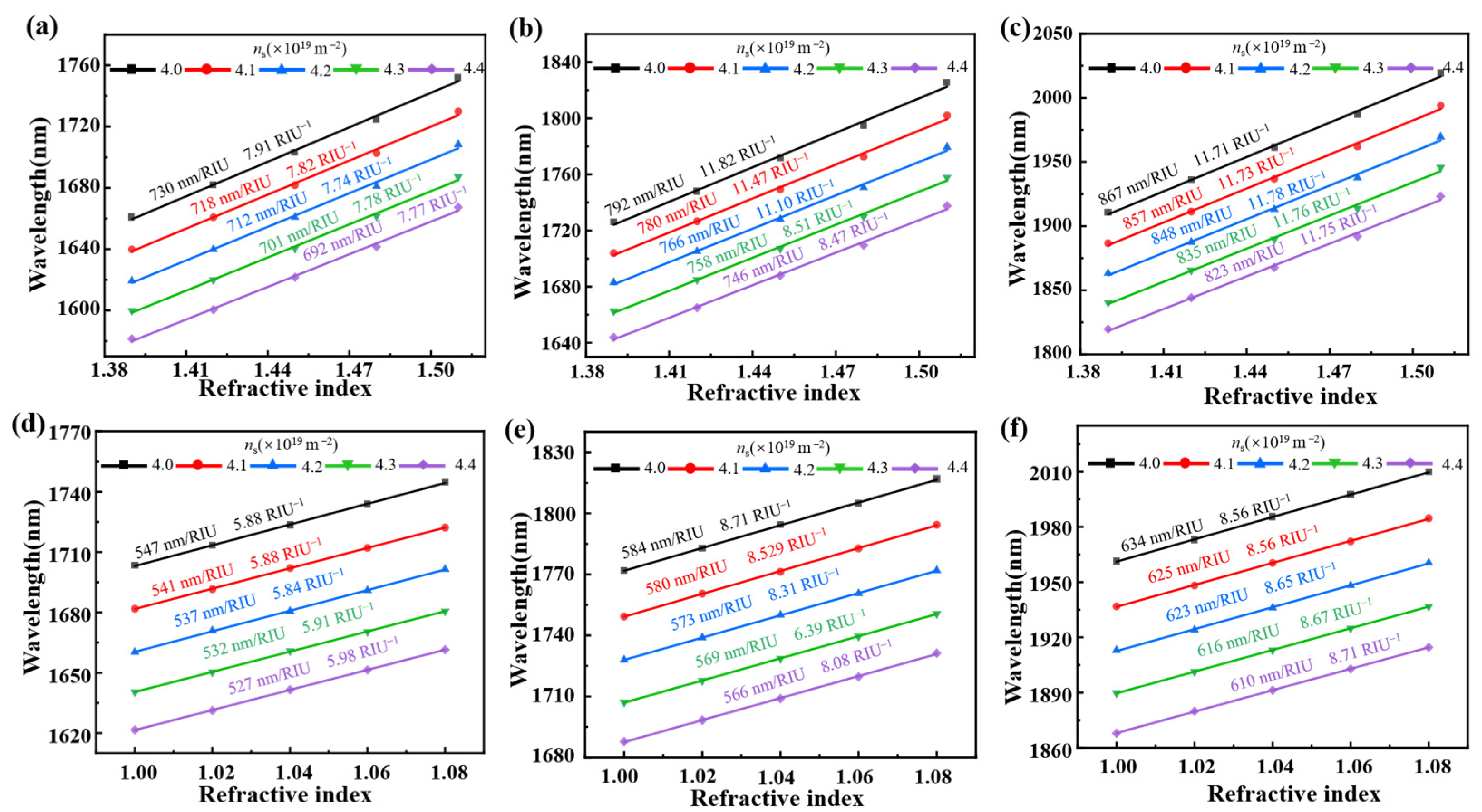 Nanomaterials 15 00509 g007