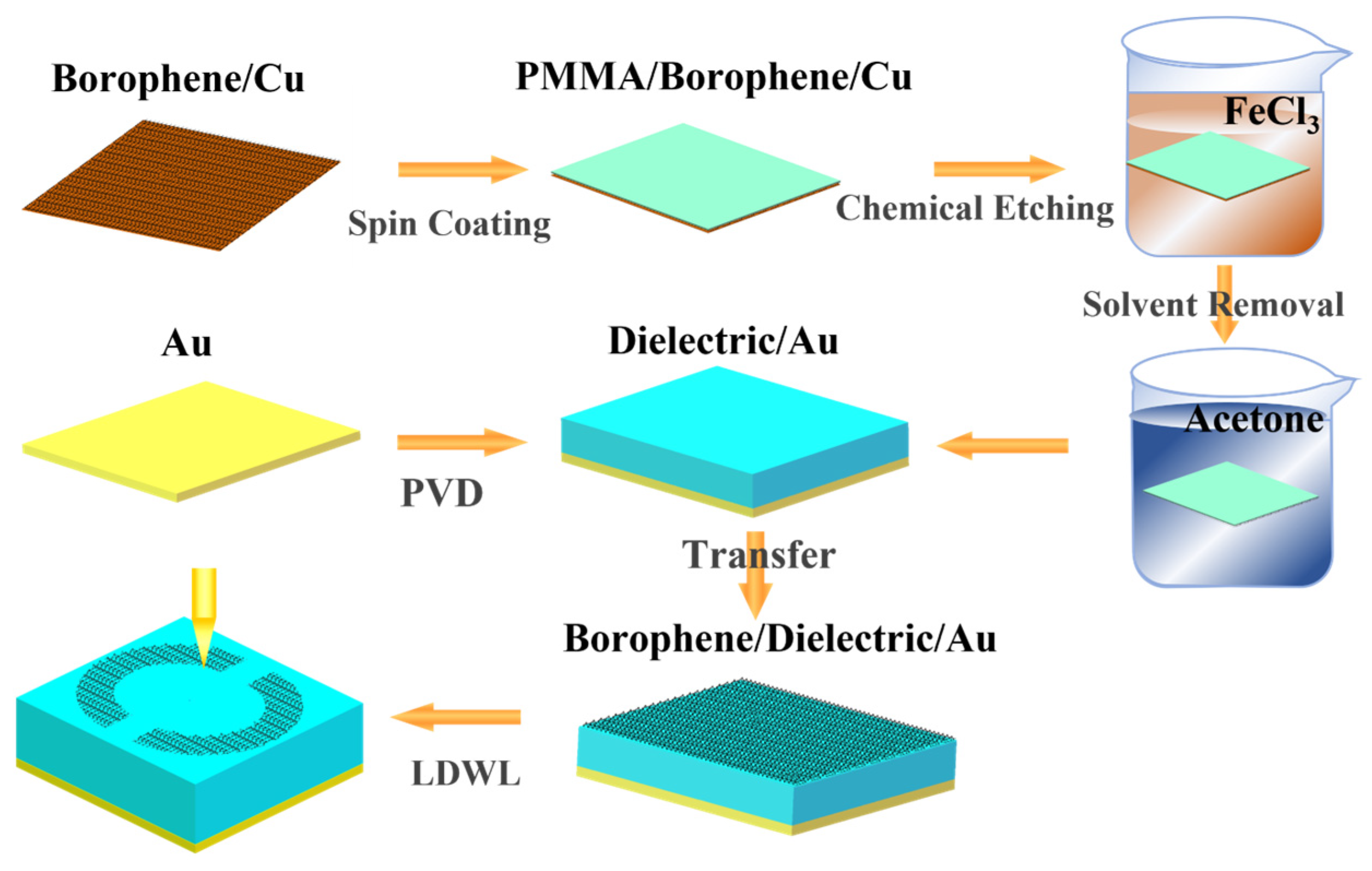 Nanomaterials 15 00509 g008