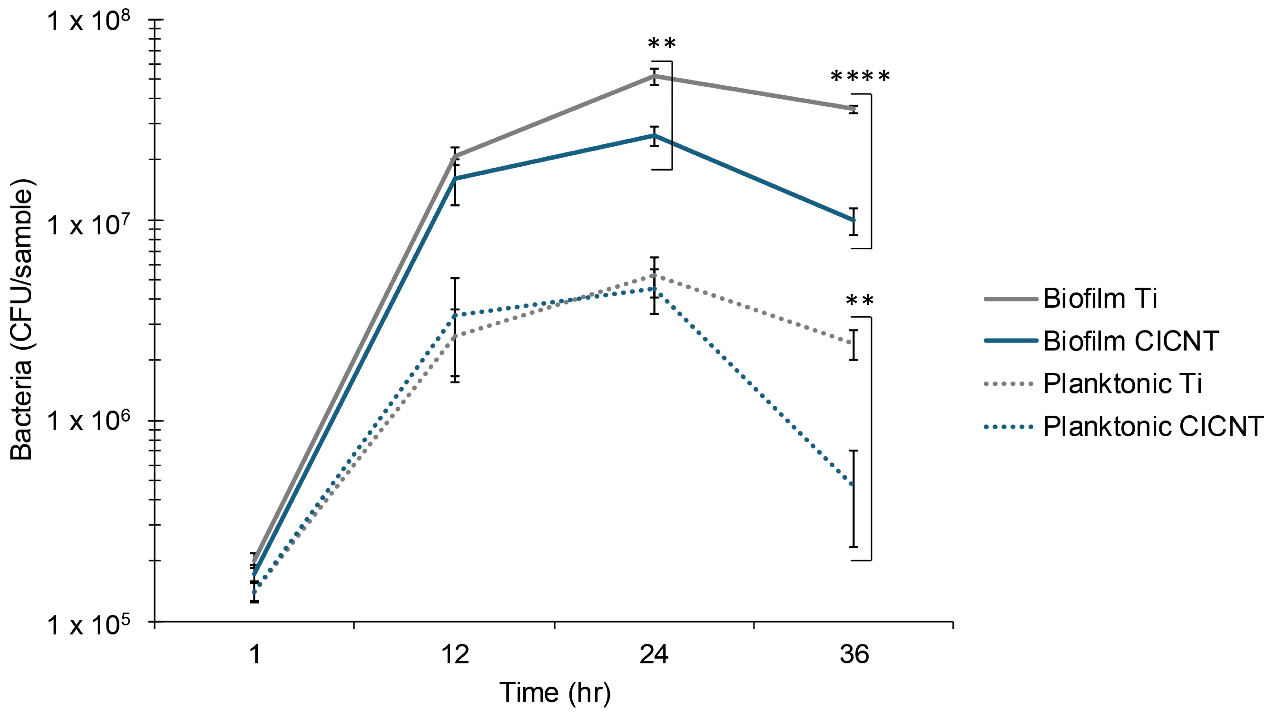Nanomaterials 15 00510 g005