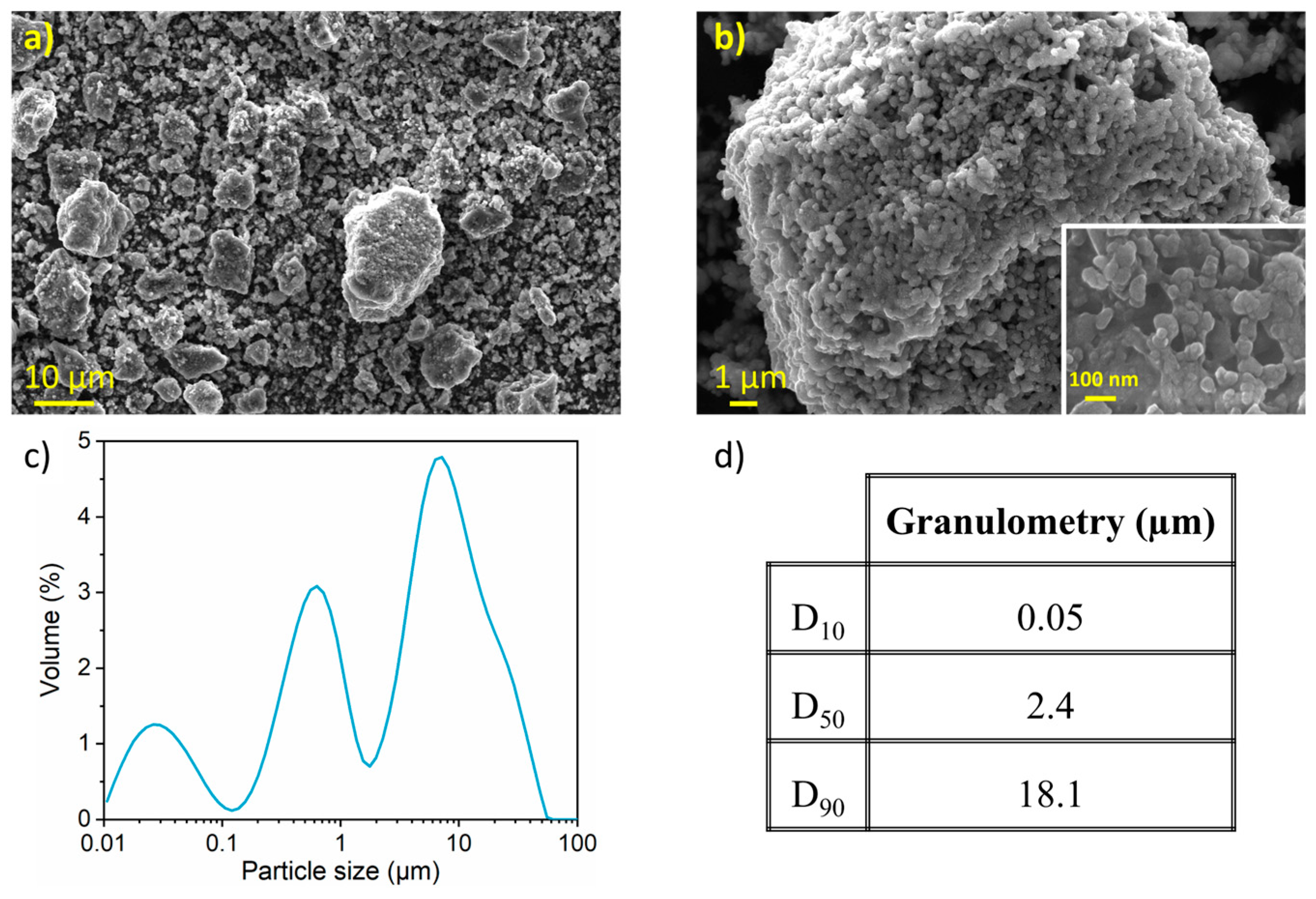 Nanomaterials 15 00512 g003