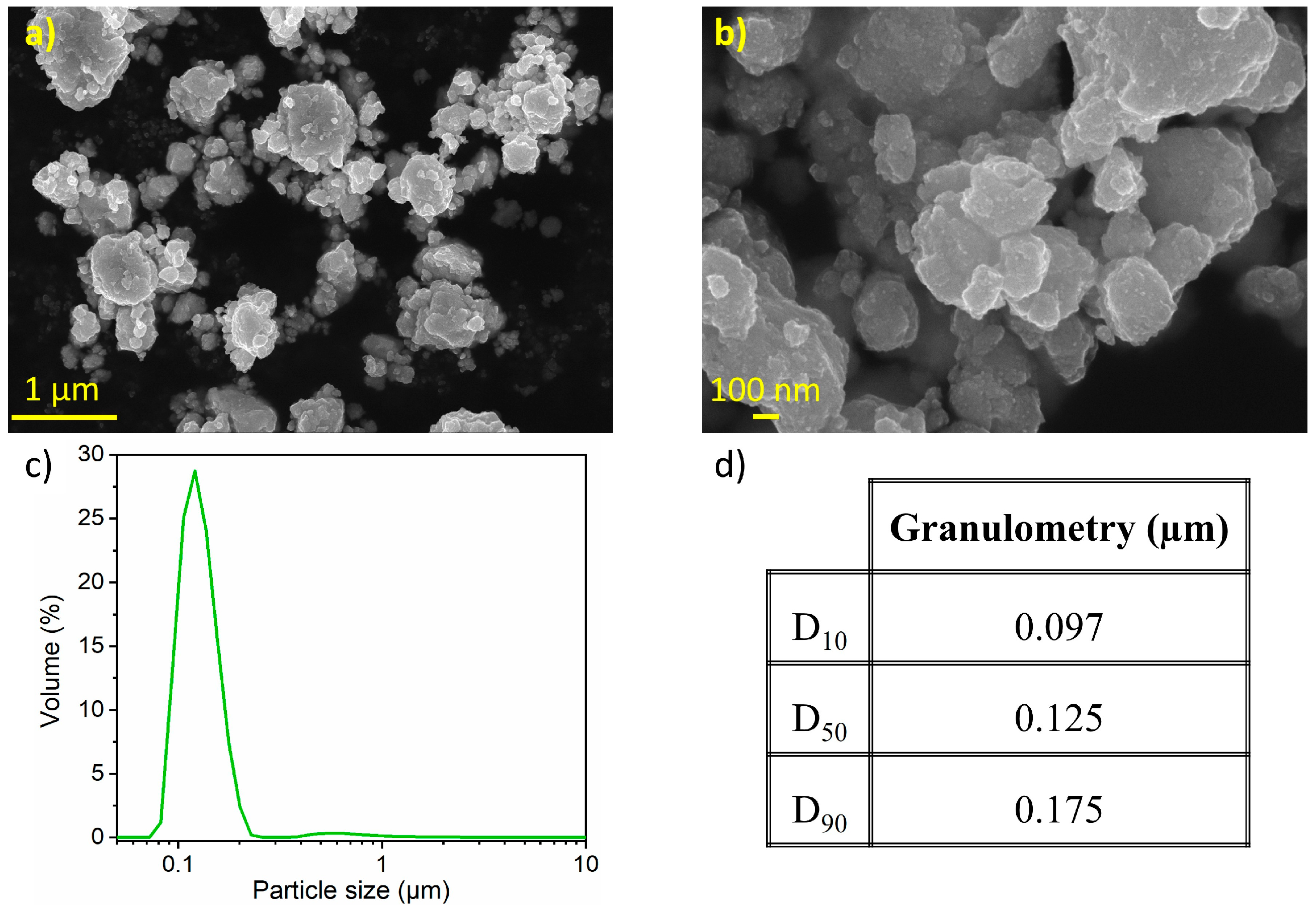 Nanomaterials 15 00512 g005