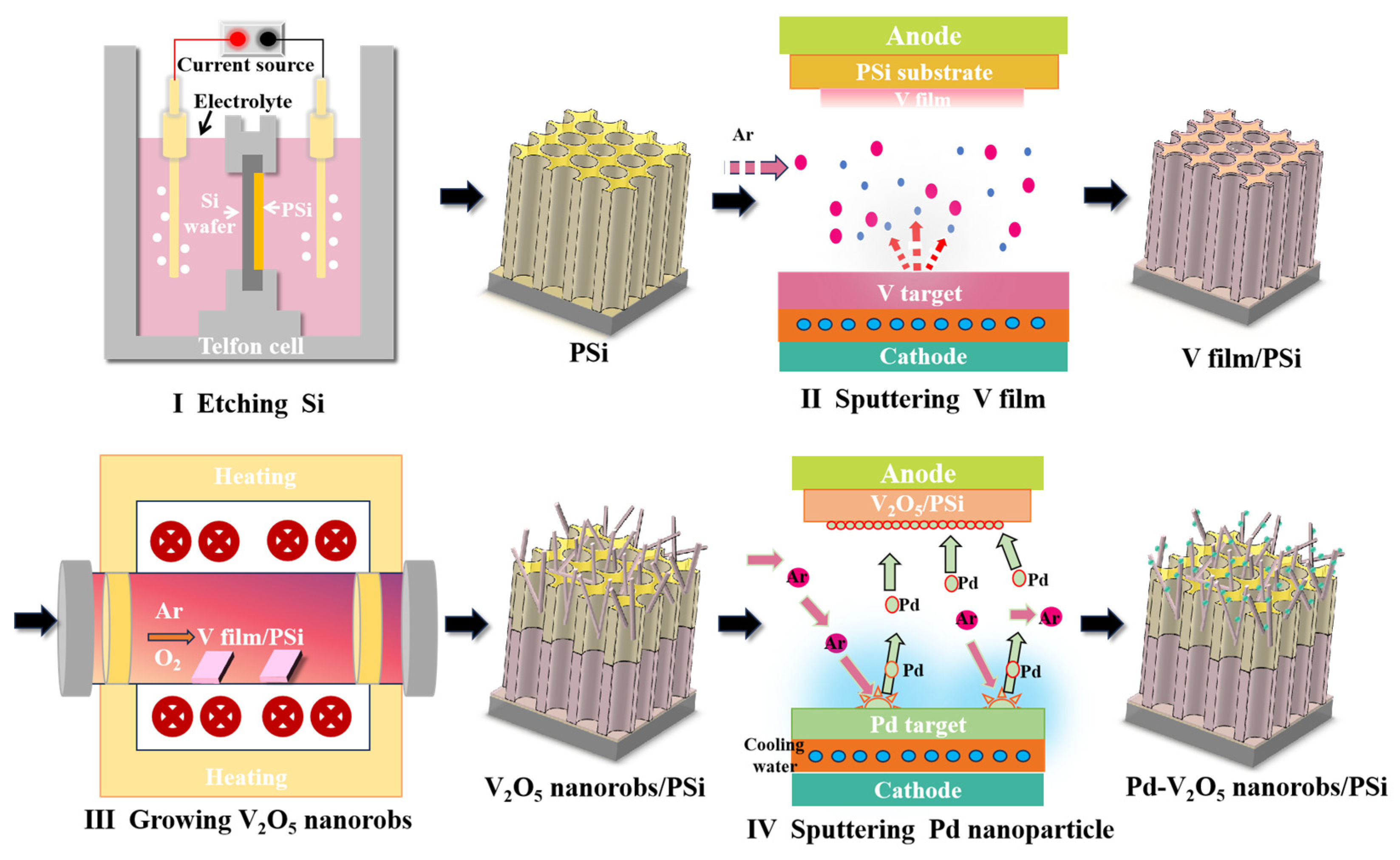 Nanomaterials 15 00513 g001