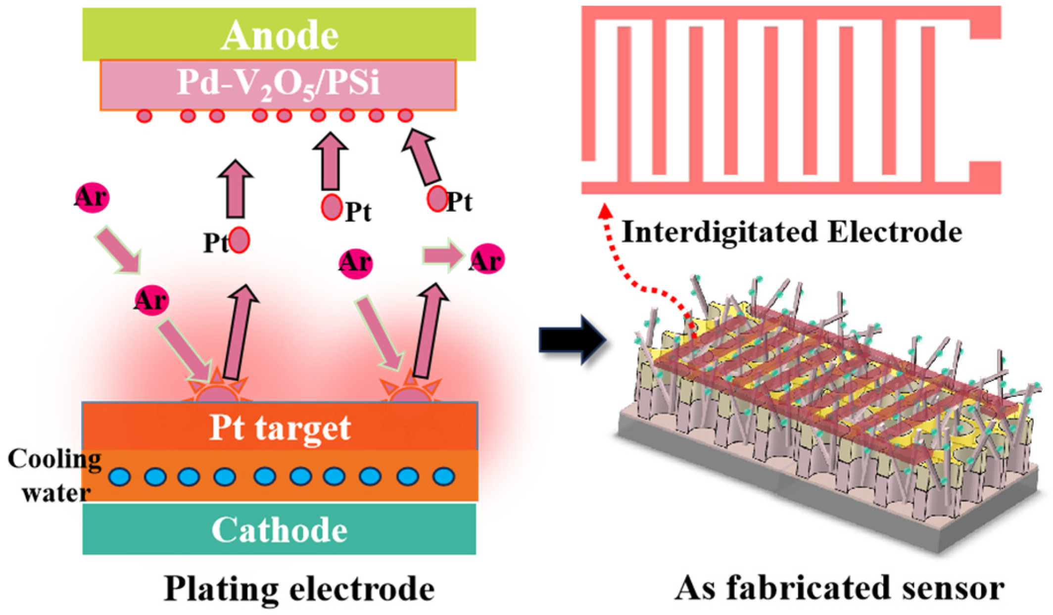 Nanomaterials 15 00513 g002
